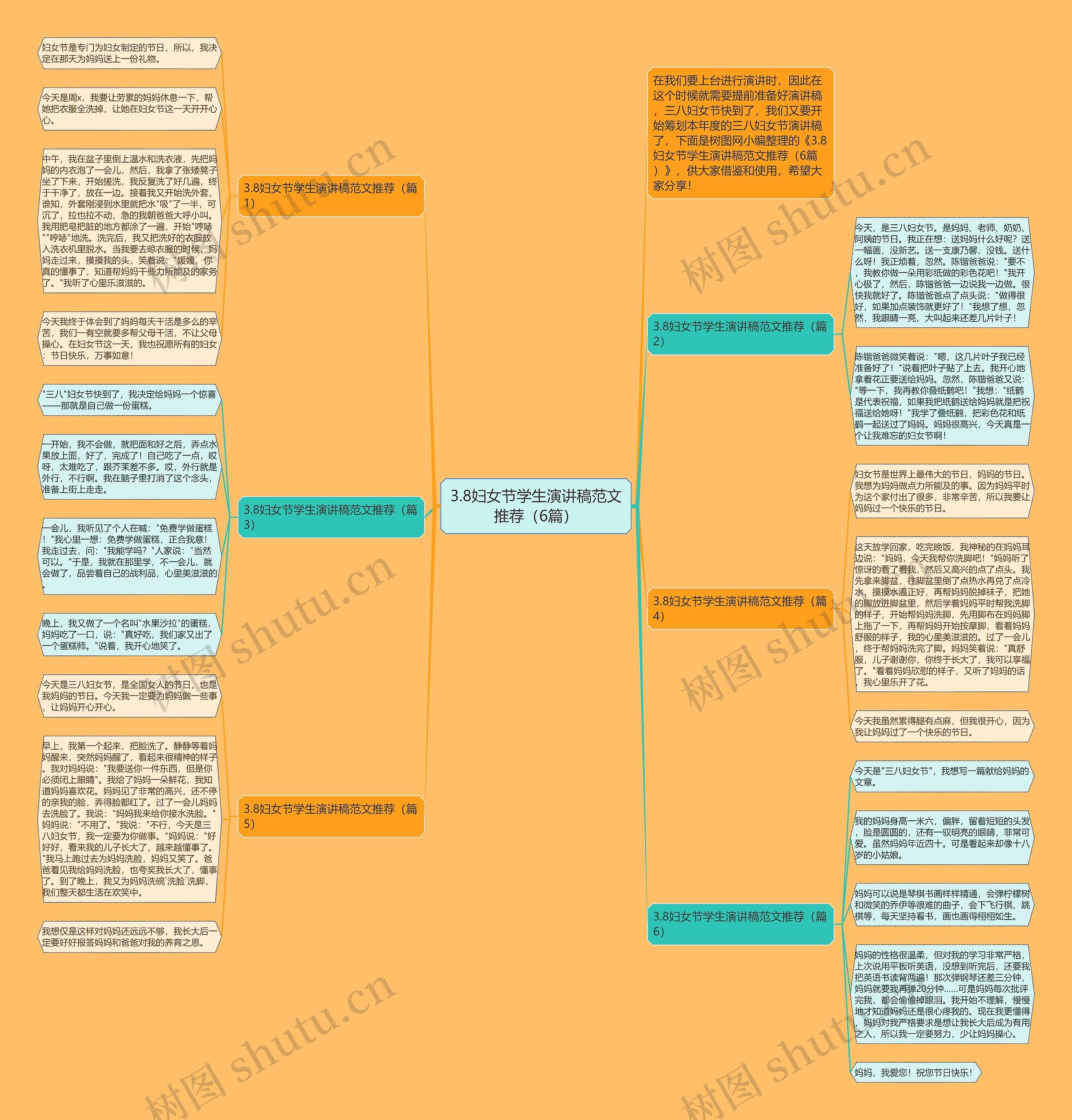 3.8妇女节学生演讲稿范文推荐（6篇）思维导图