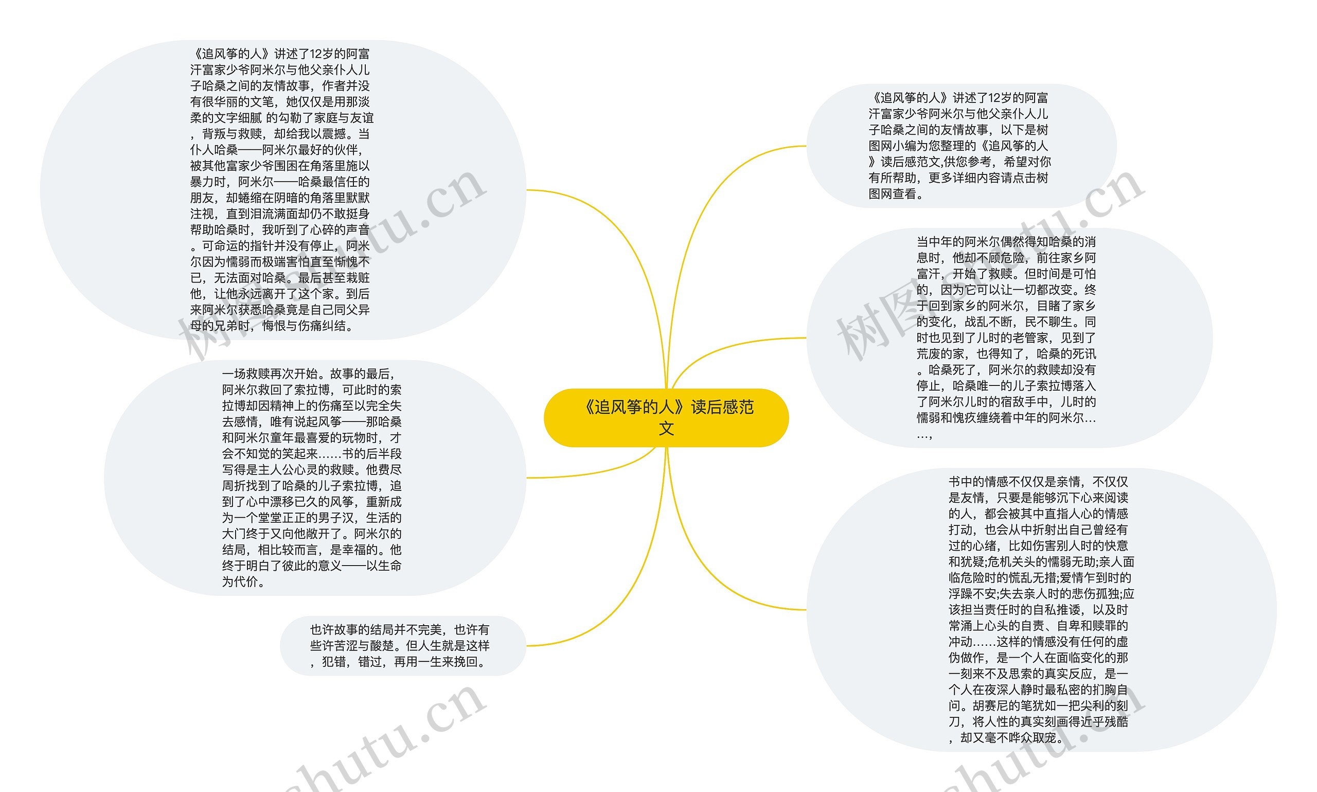 《追风筝的人》读后感范文思维导图