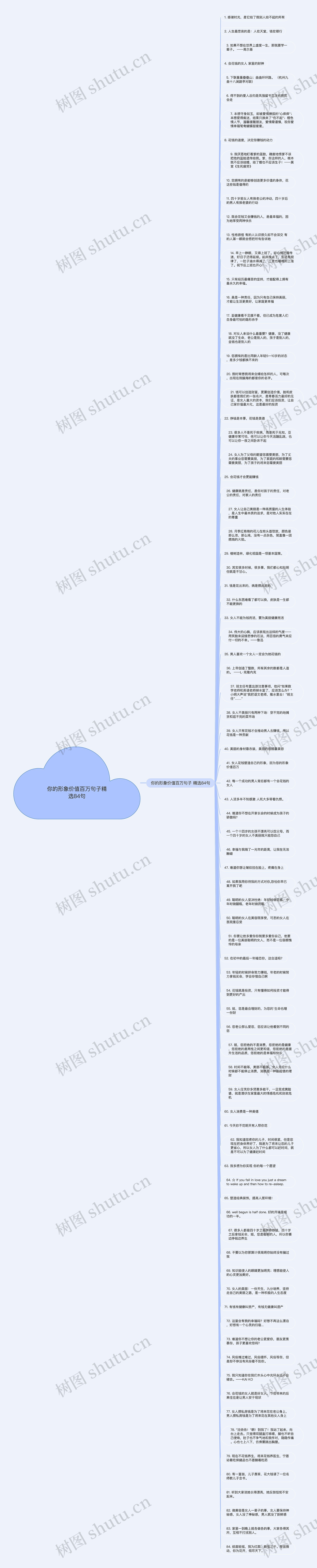 你的形象价值百万句子精选84句