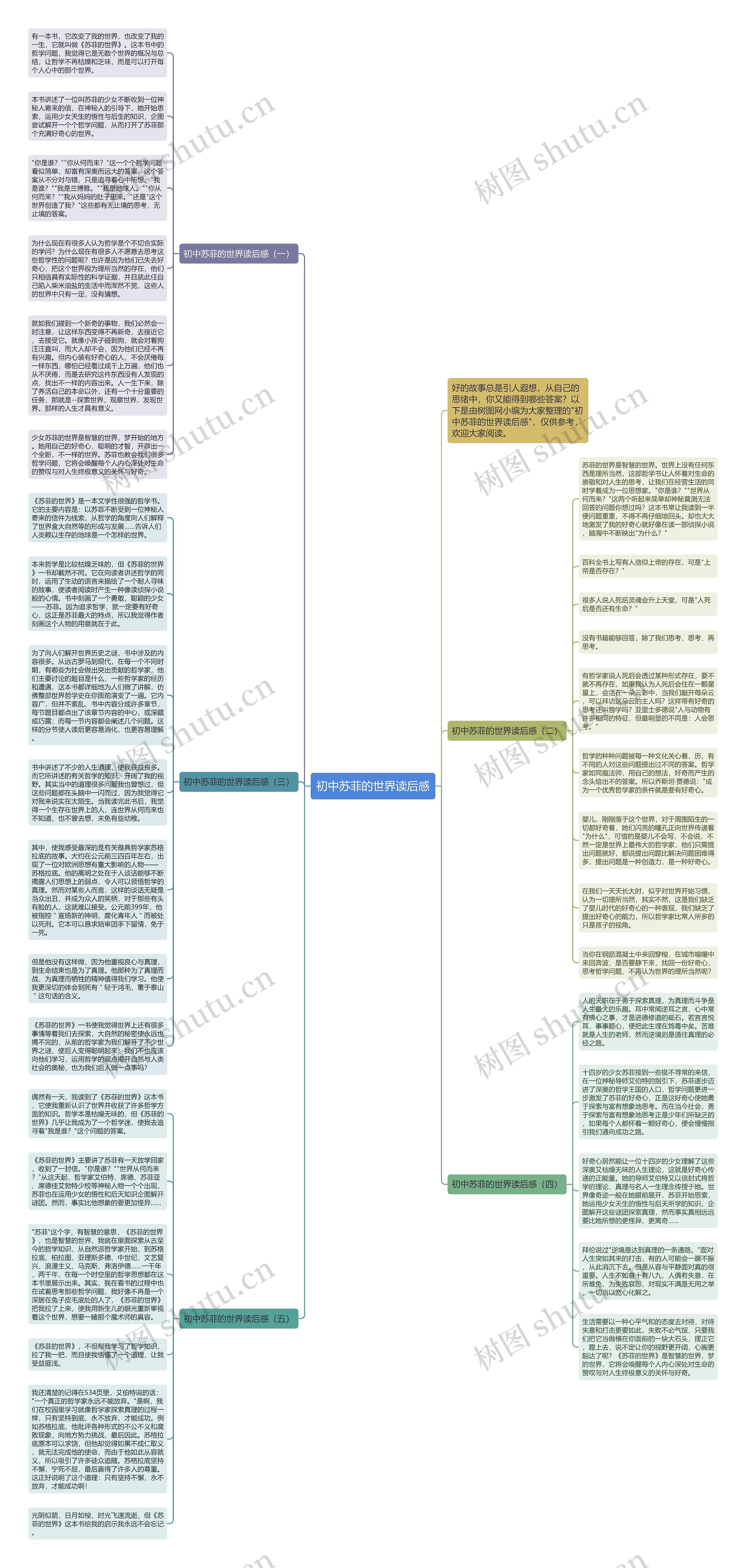 初中苏菲的世界读后感思维导图高清图 初中苏菲的世界读后感思维导图