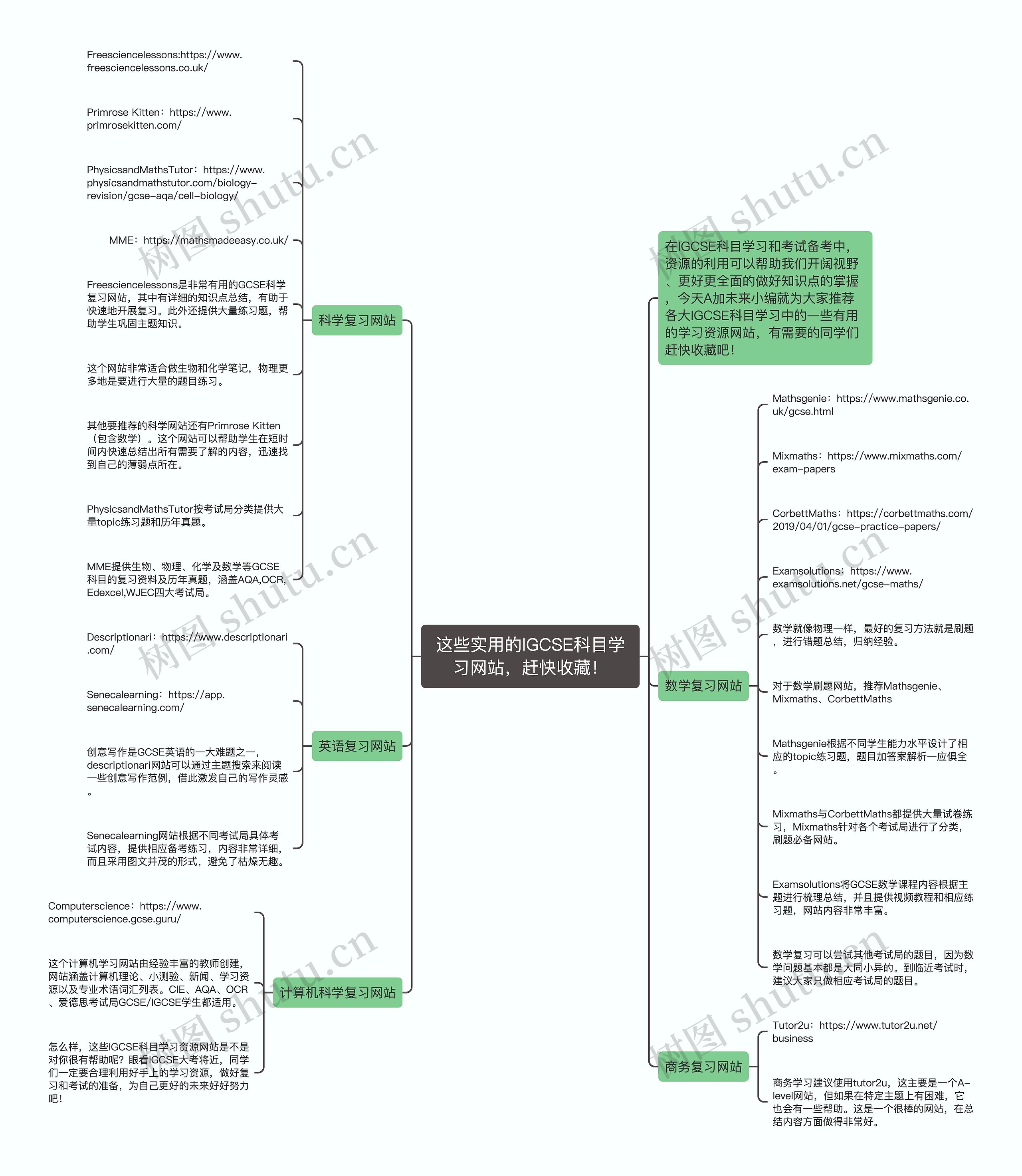 这些实用的IGCSE科目学习网站，赶快收藏！思维导图