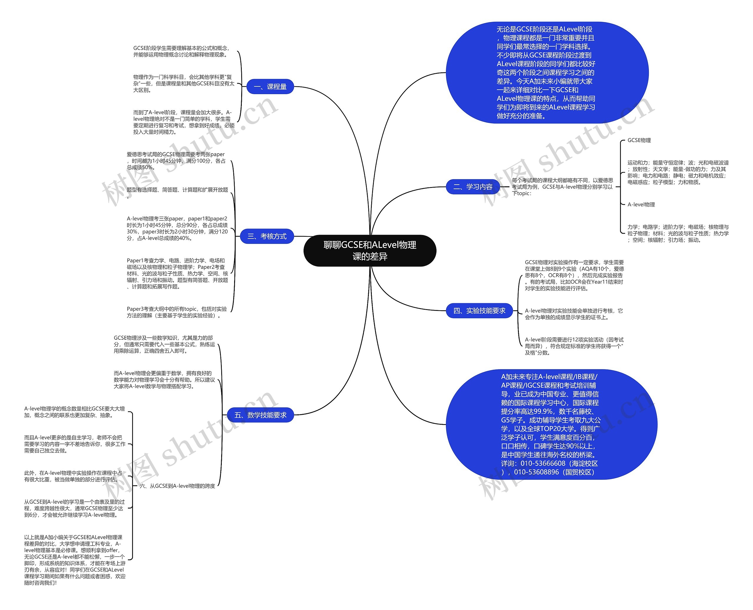 聊聊GCSE和ALevel物理课的差异 聊聊GCSE和ALevel物理课的差异