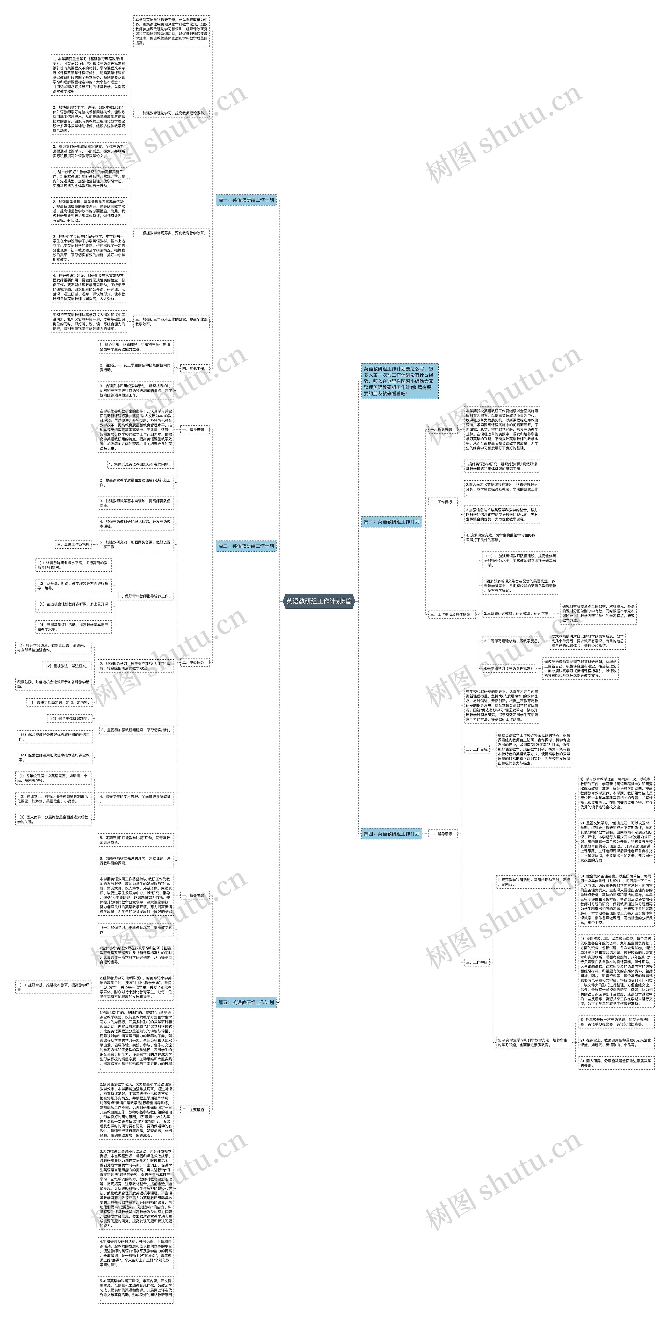 英语教研组工作计划5篇思维导图