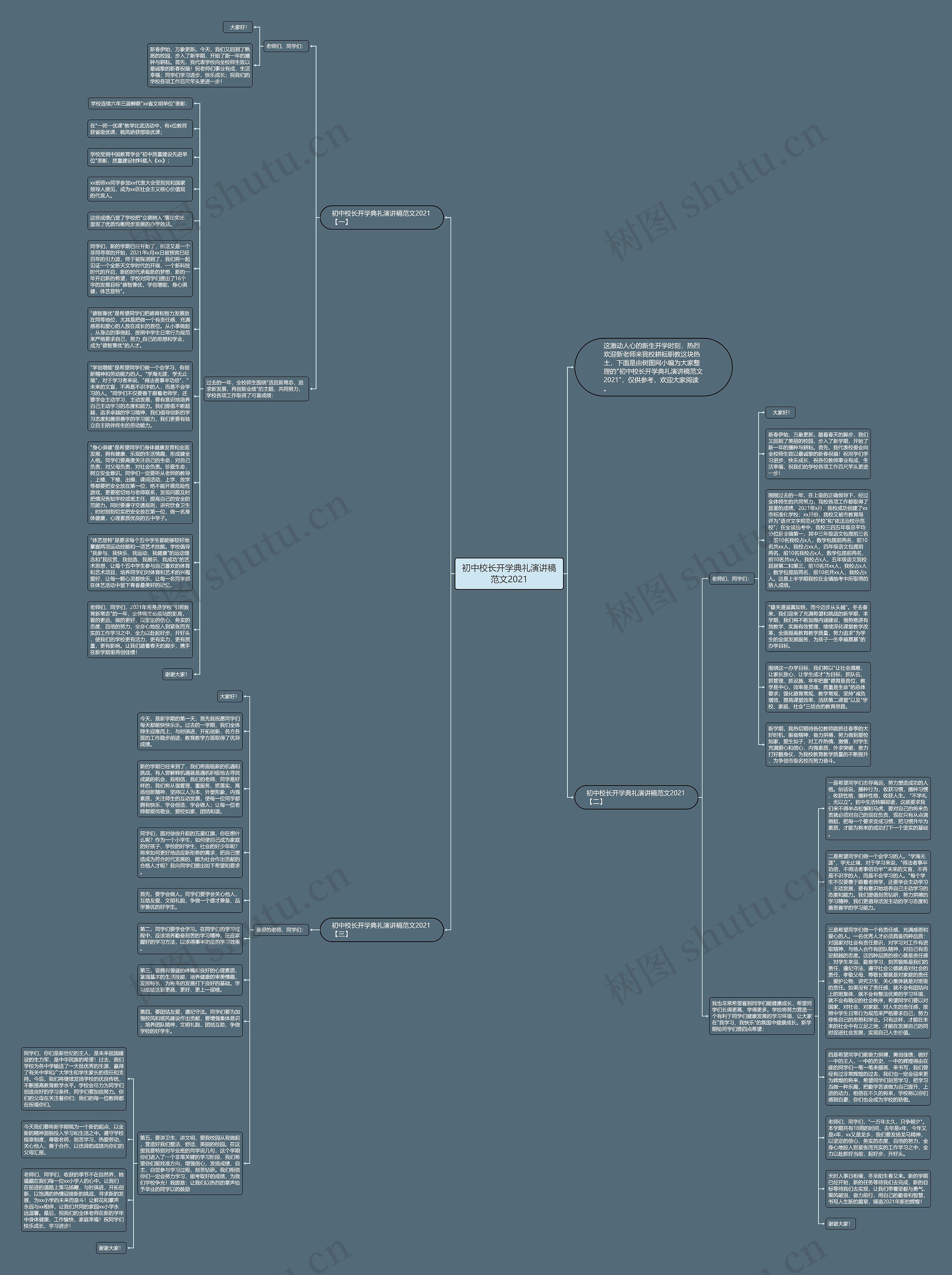 初中校长开学典礼演讲稿范文2021思维导图