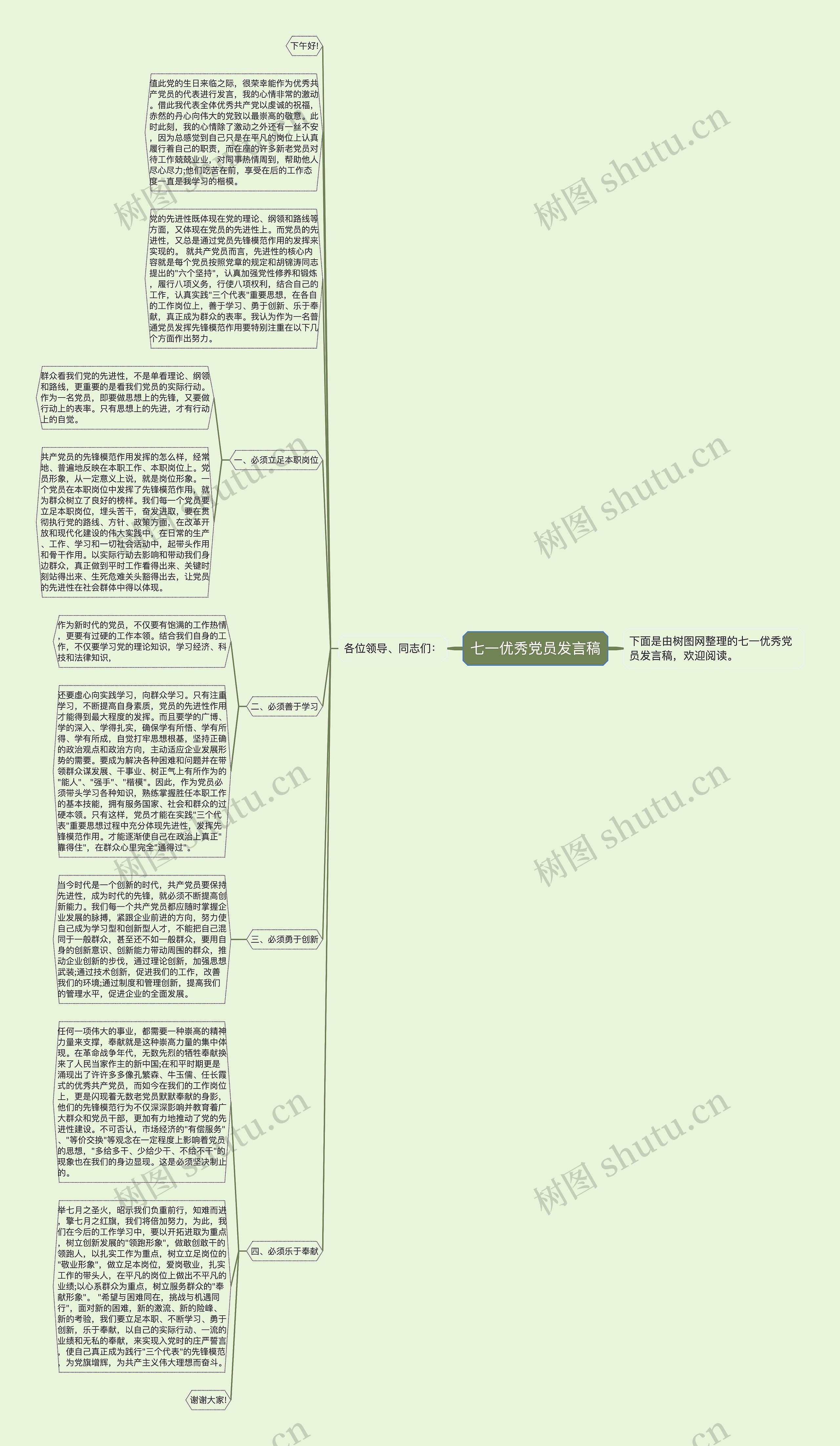 七一优秀党员发言稿思维导图