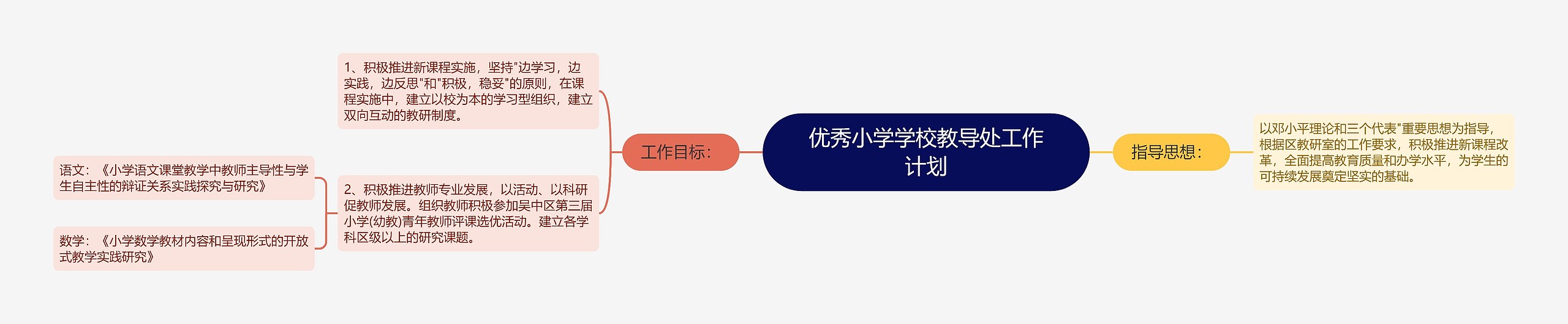 优秀小学学校教导处工作计划