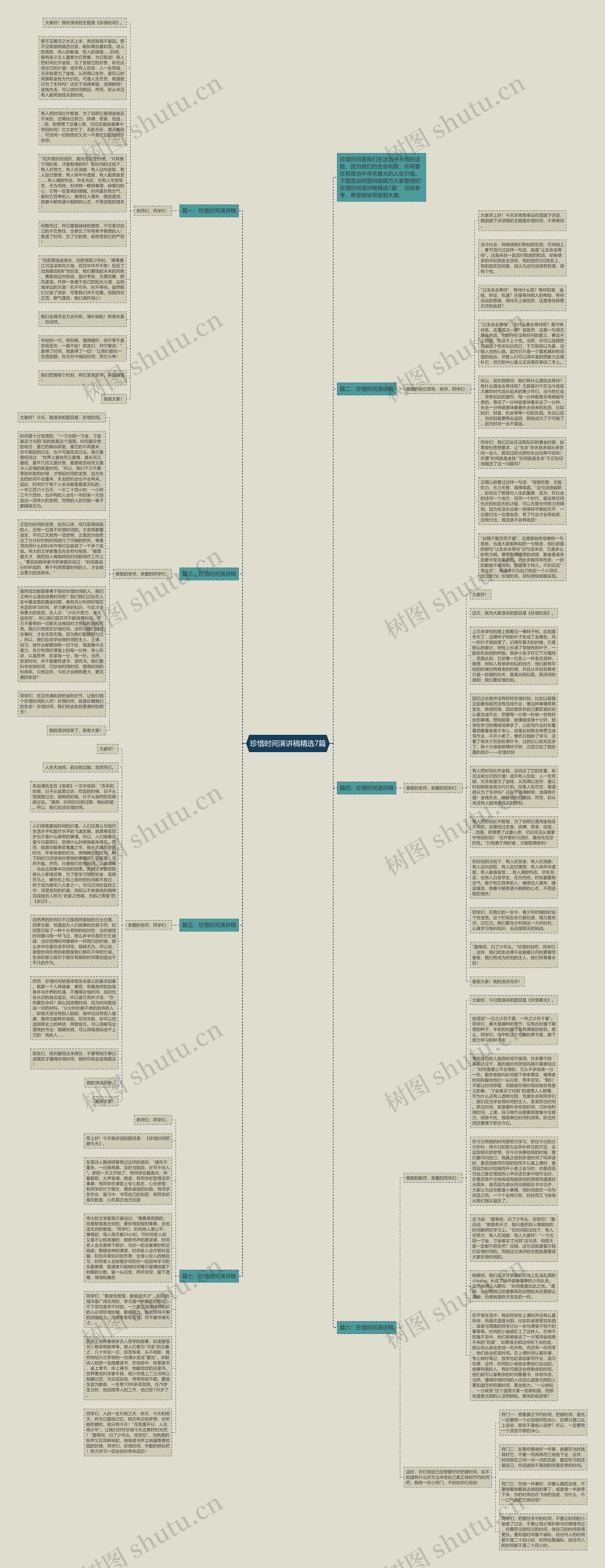 珍惜时间演讲稿精选7篇思维导图