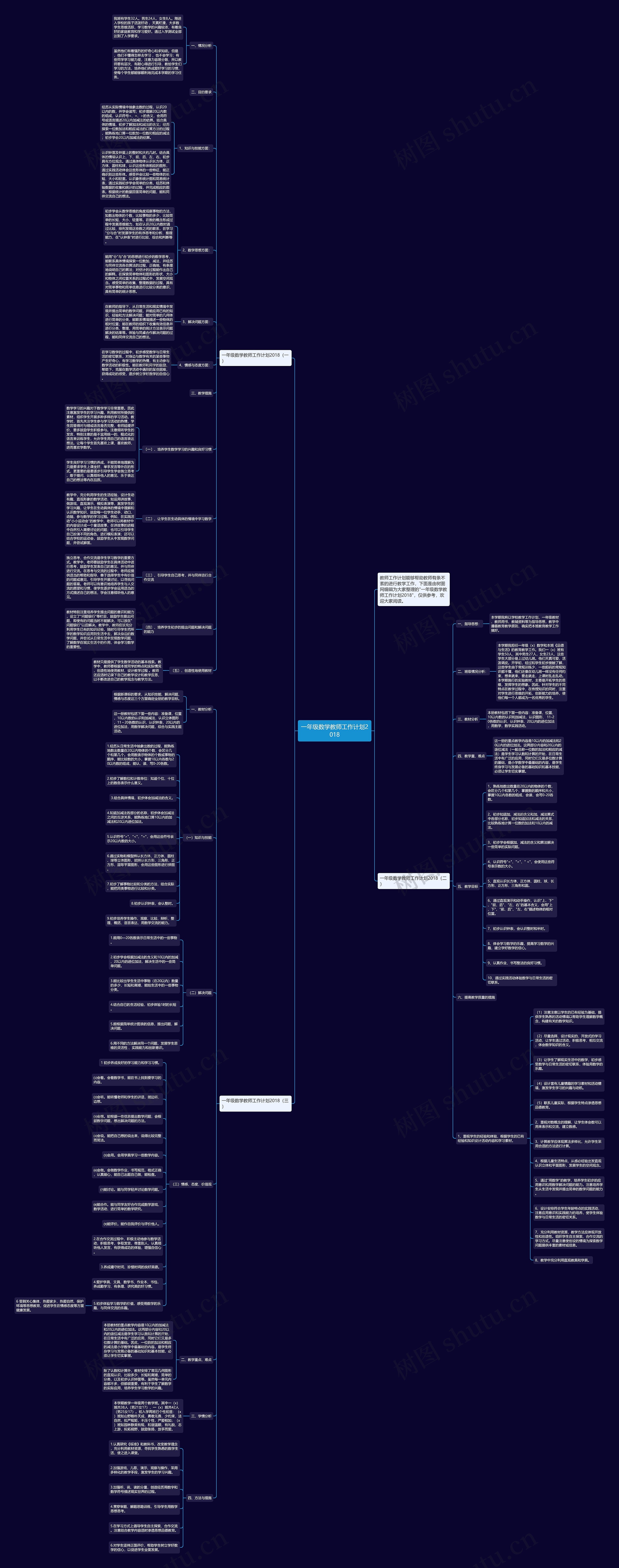 一年级数学教师工作计划2018思维导图