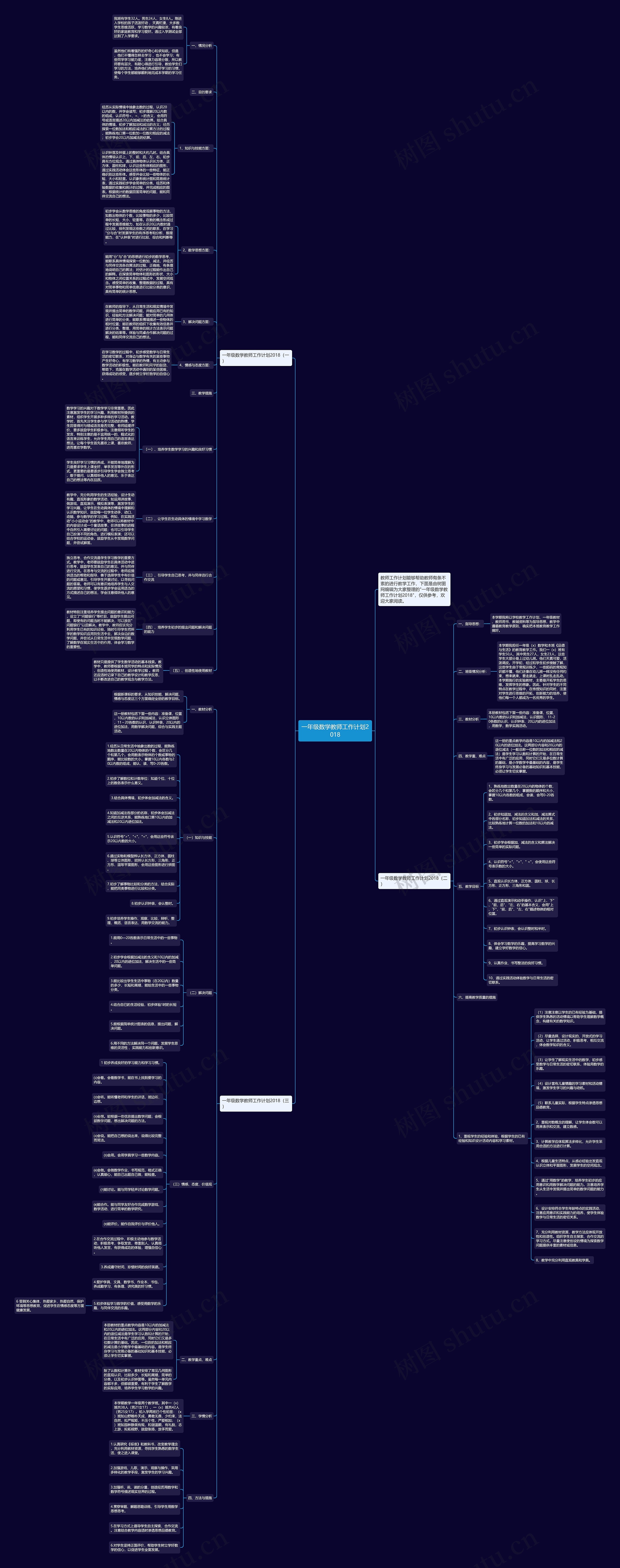 一年级数学教师工作计划2018思维导图高清图 一年级数学教师工作计划2018思维导图