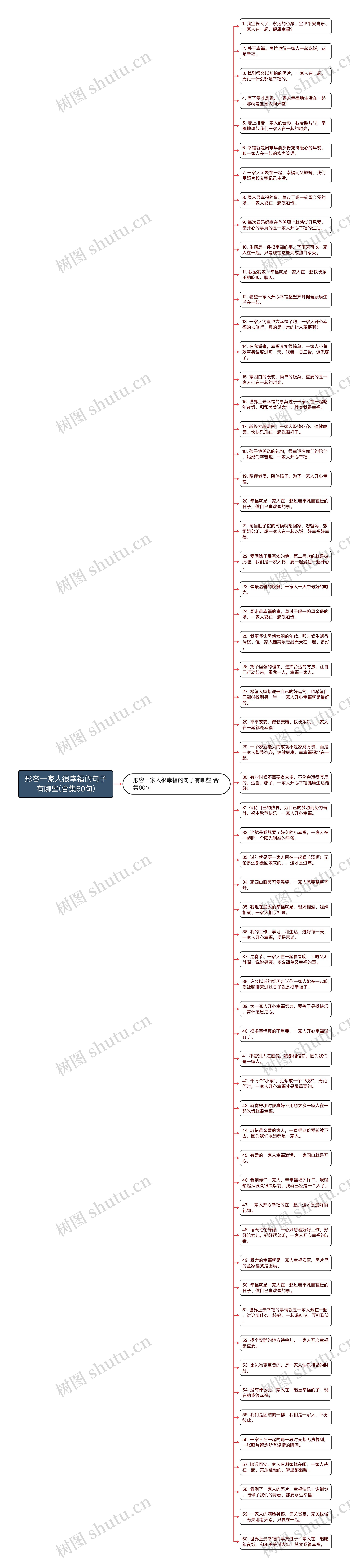 形容一家人很幸福的句子有哪些(合集60句)思维导图