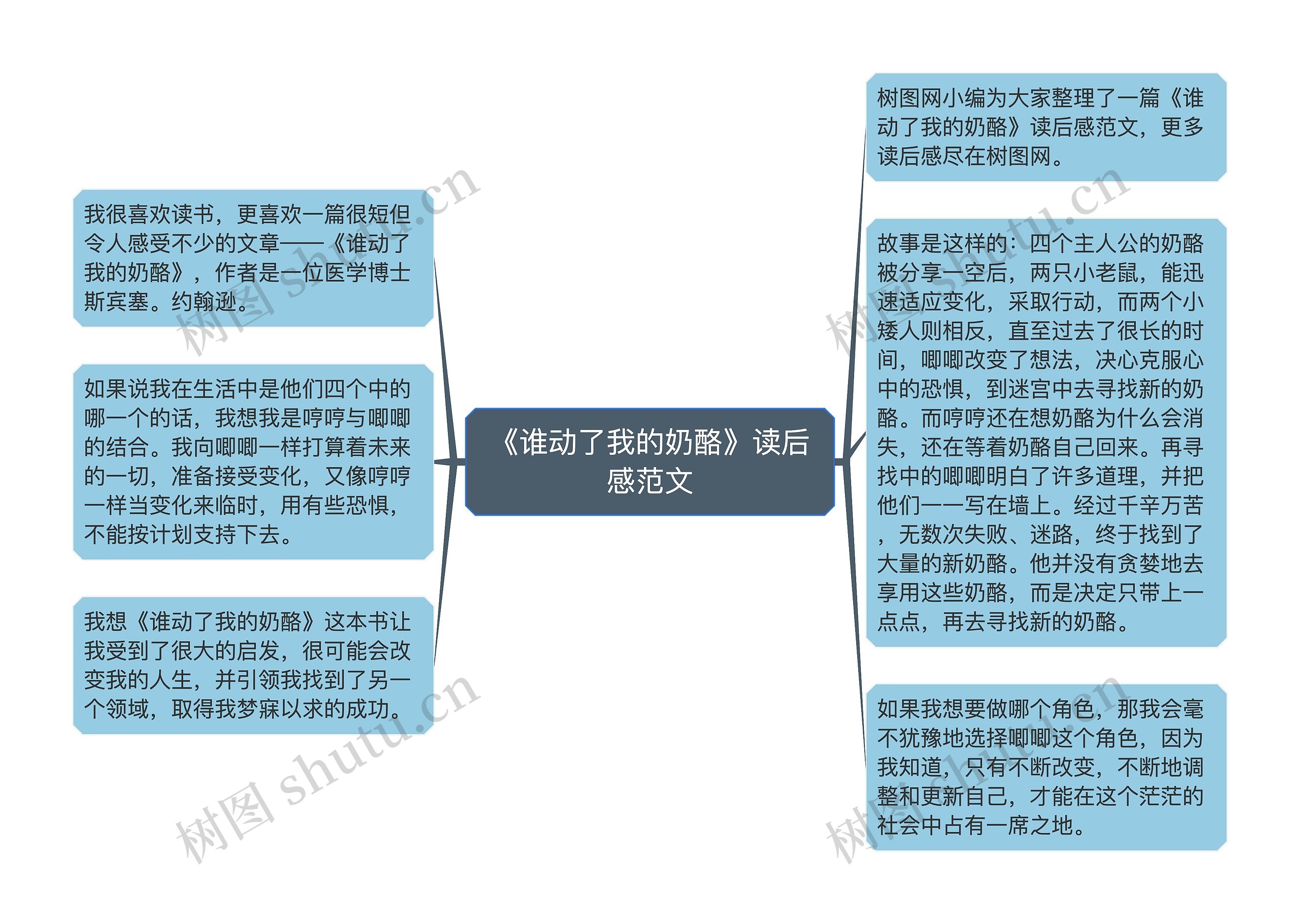 《谁动了我的奶酪》读后感范文