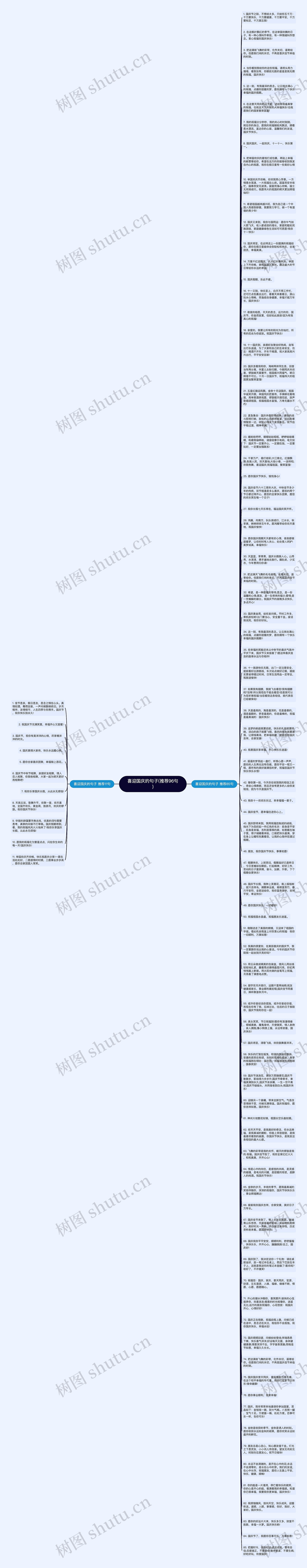 喜迎国庆的句子(推荐96句)思维导图