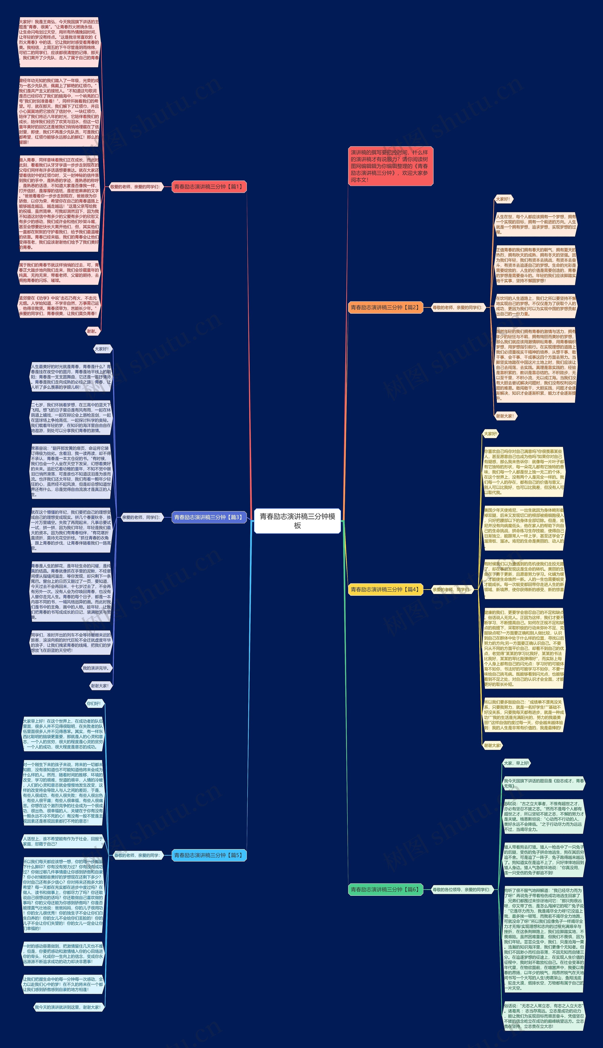 青春励志演讲稿三分钟思维导图
