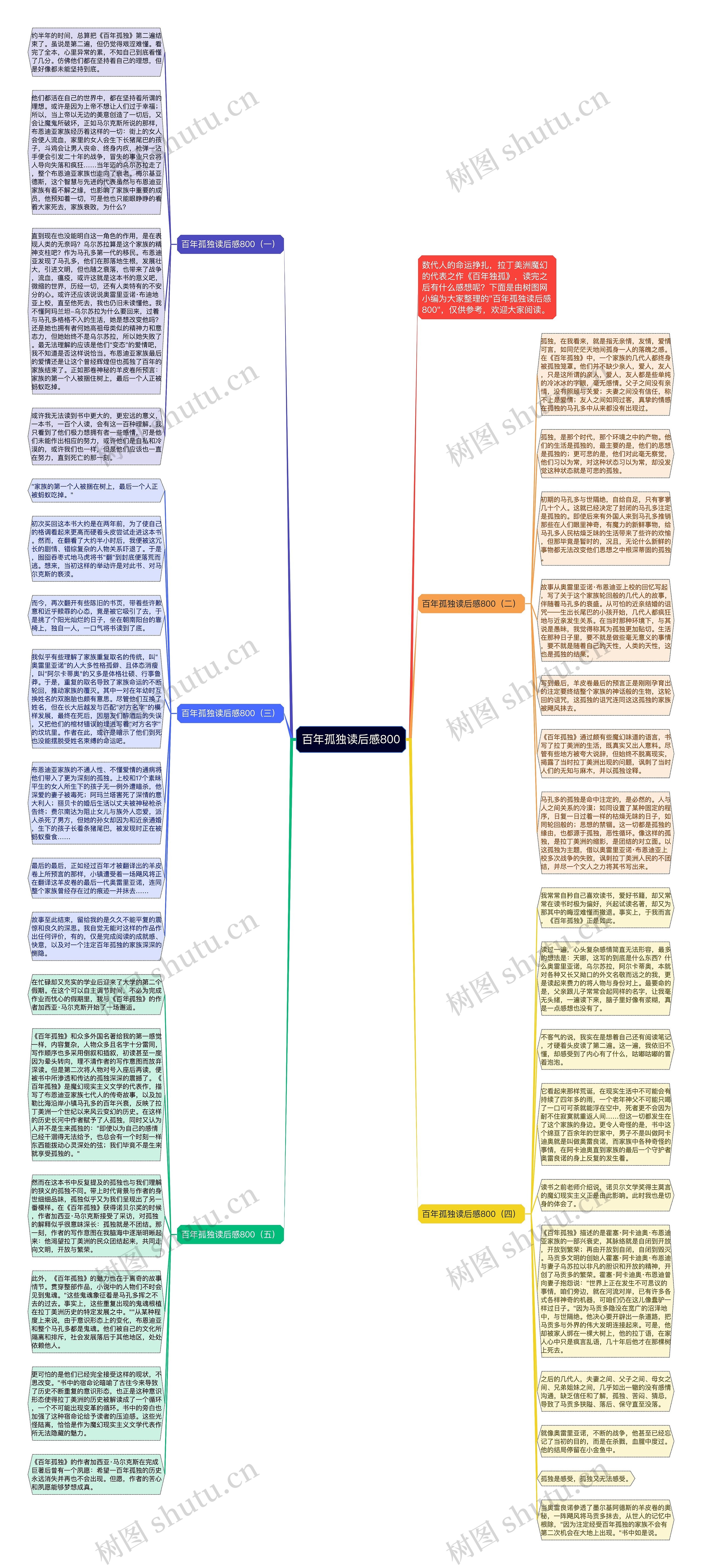 百年孤独读后感800思维导图