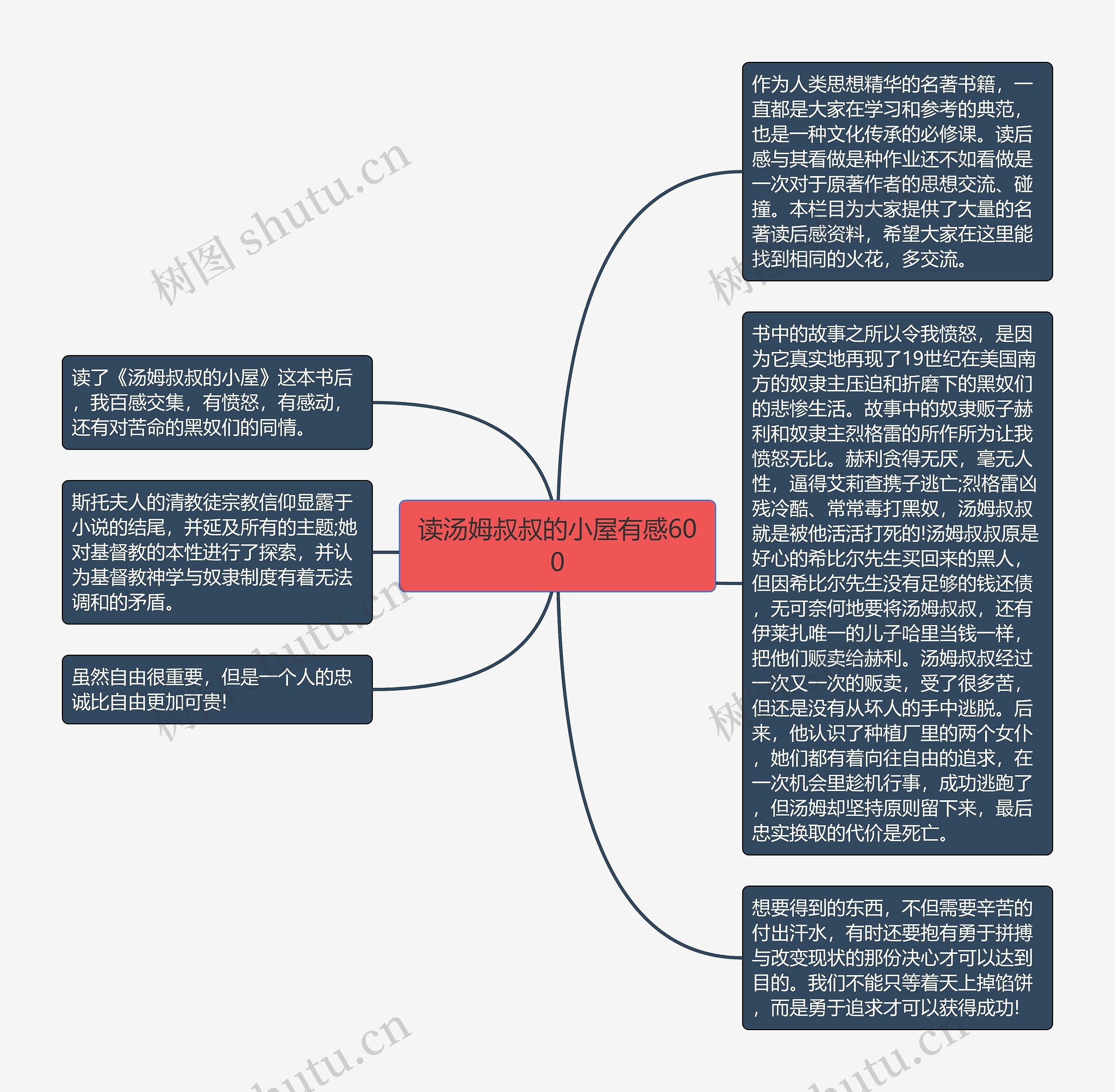 读汤姆叔叔的小屋有感600