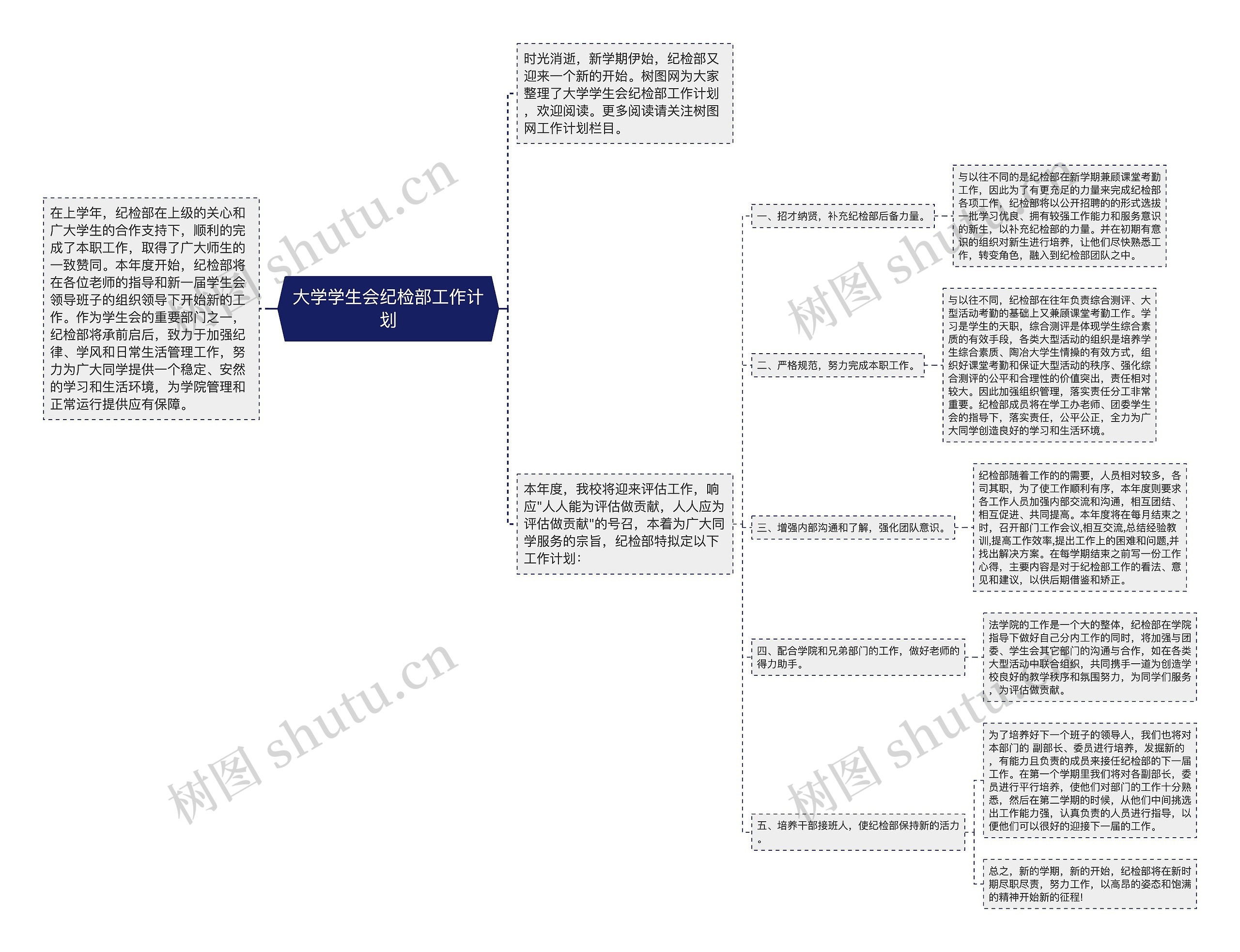 大学学生会纪检部工作计划