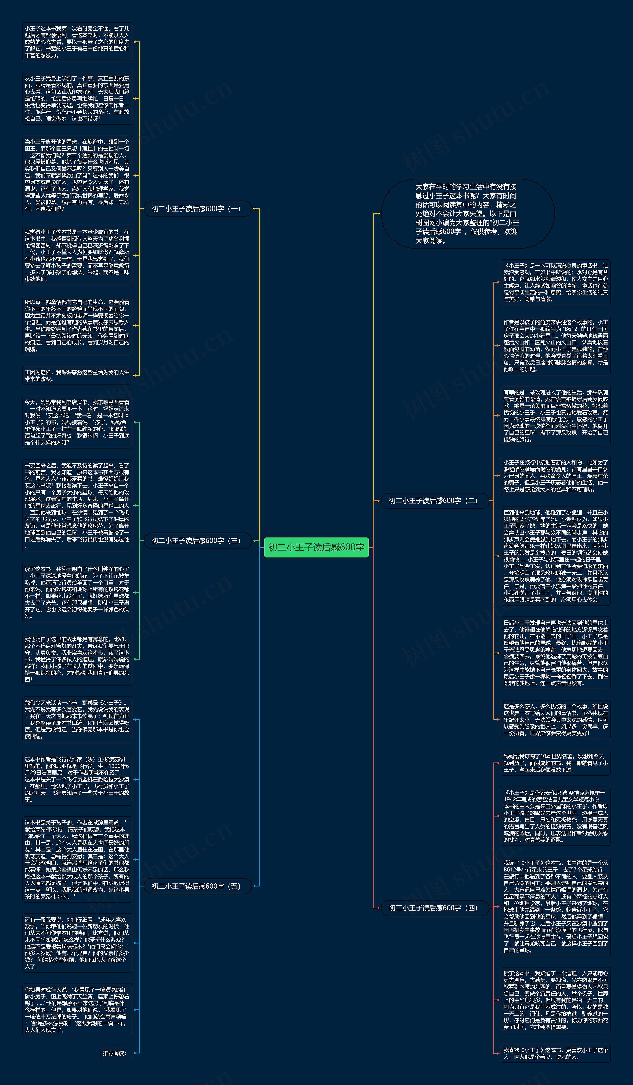 初二小王子读后感600字思维导图