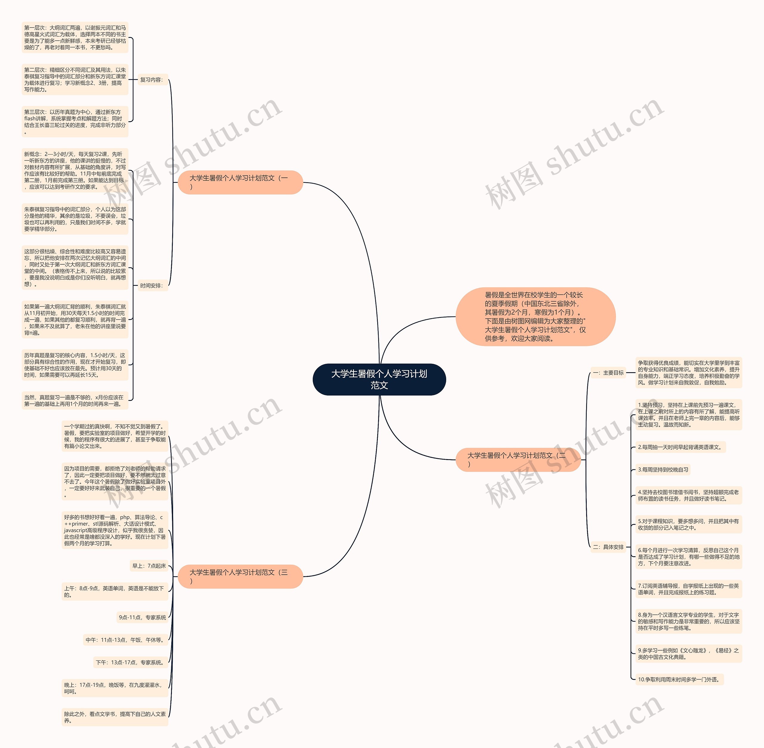 大学生暑假个人学习计划范文思维导图高清图 大学生暑假个人学习计划范文思维导图