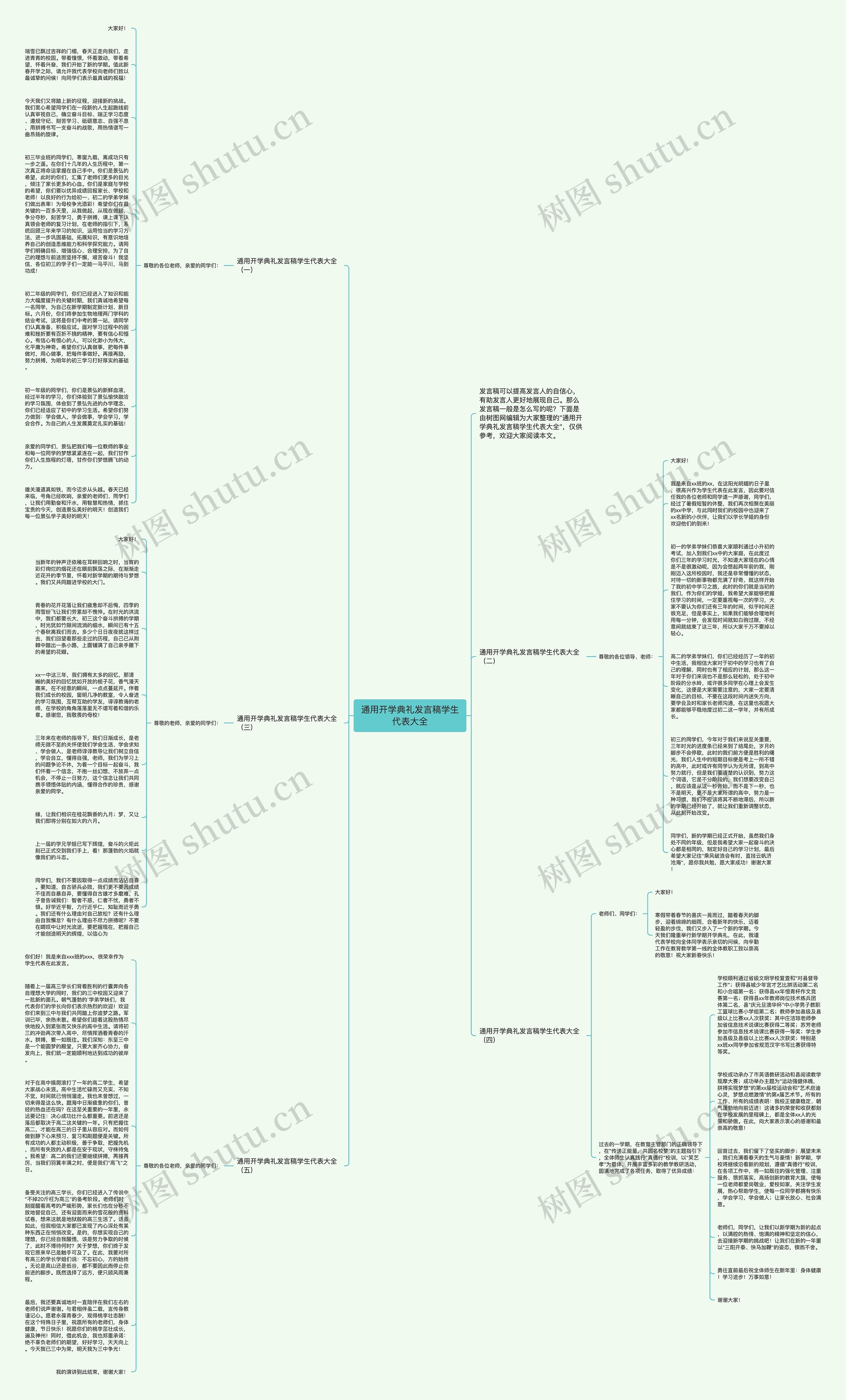 通用开学典礼发言稿学生代表大全思维导图