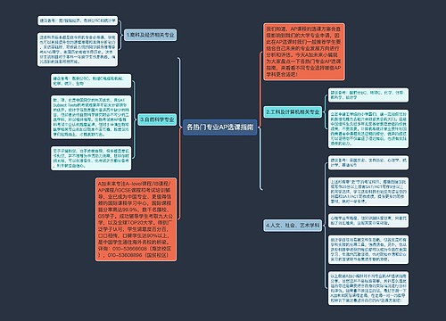 各热门专业AP选课指南