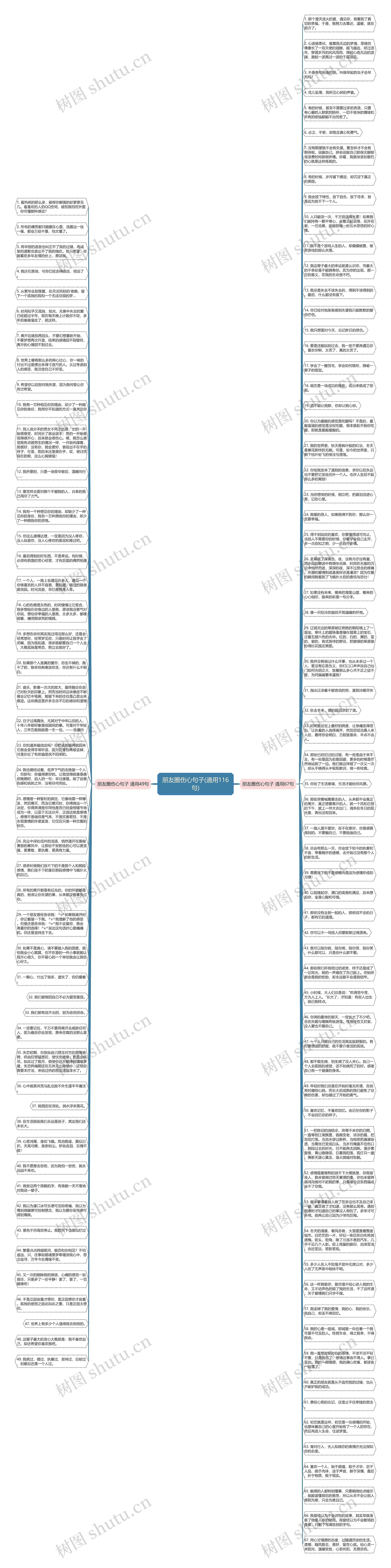 朋友圈伤心句子(通用116句)思维导图
