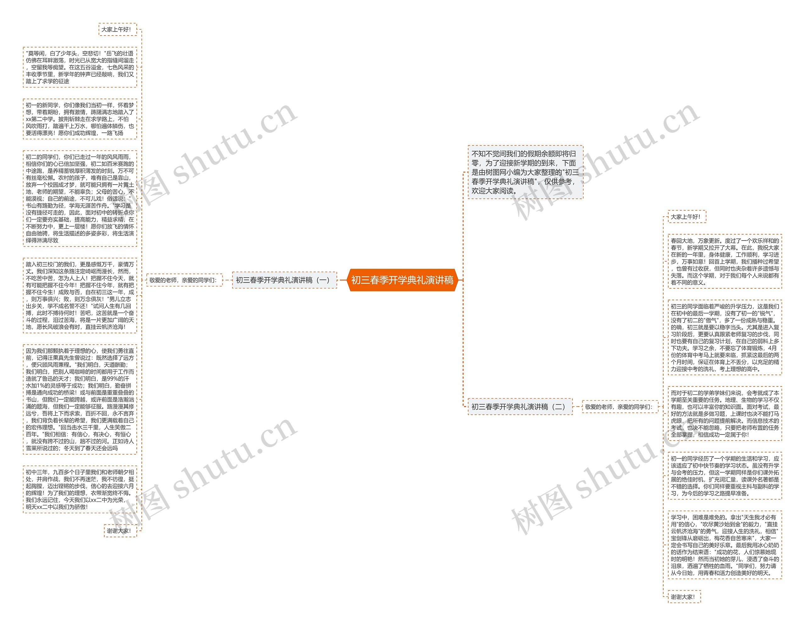 初三春季开学典礼演讲稿思维导图