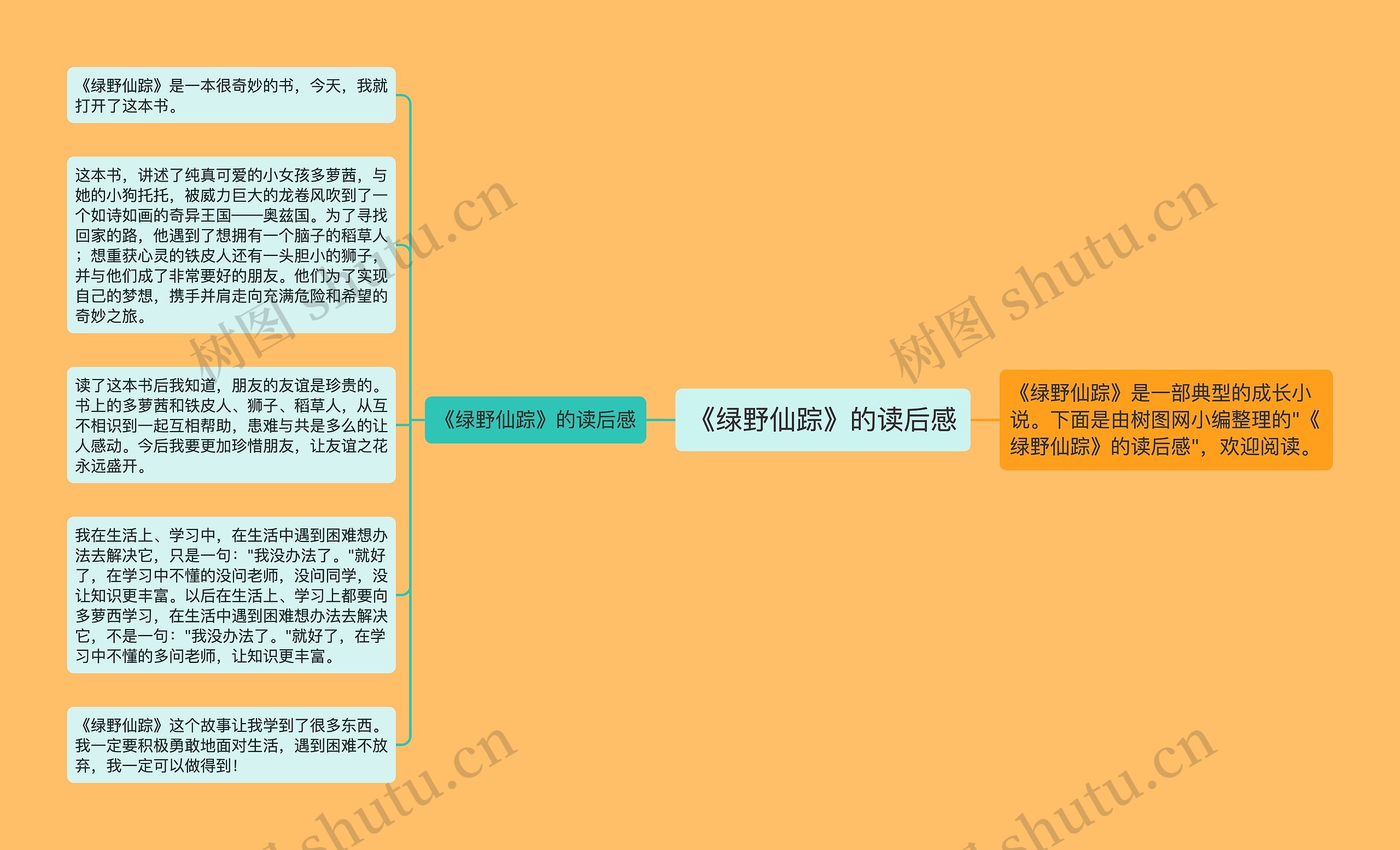 《绿野仙踪》的读后感