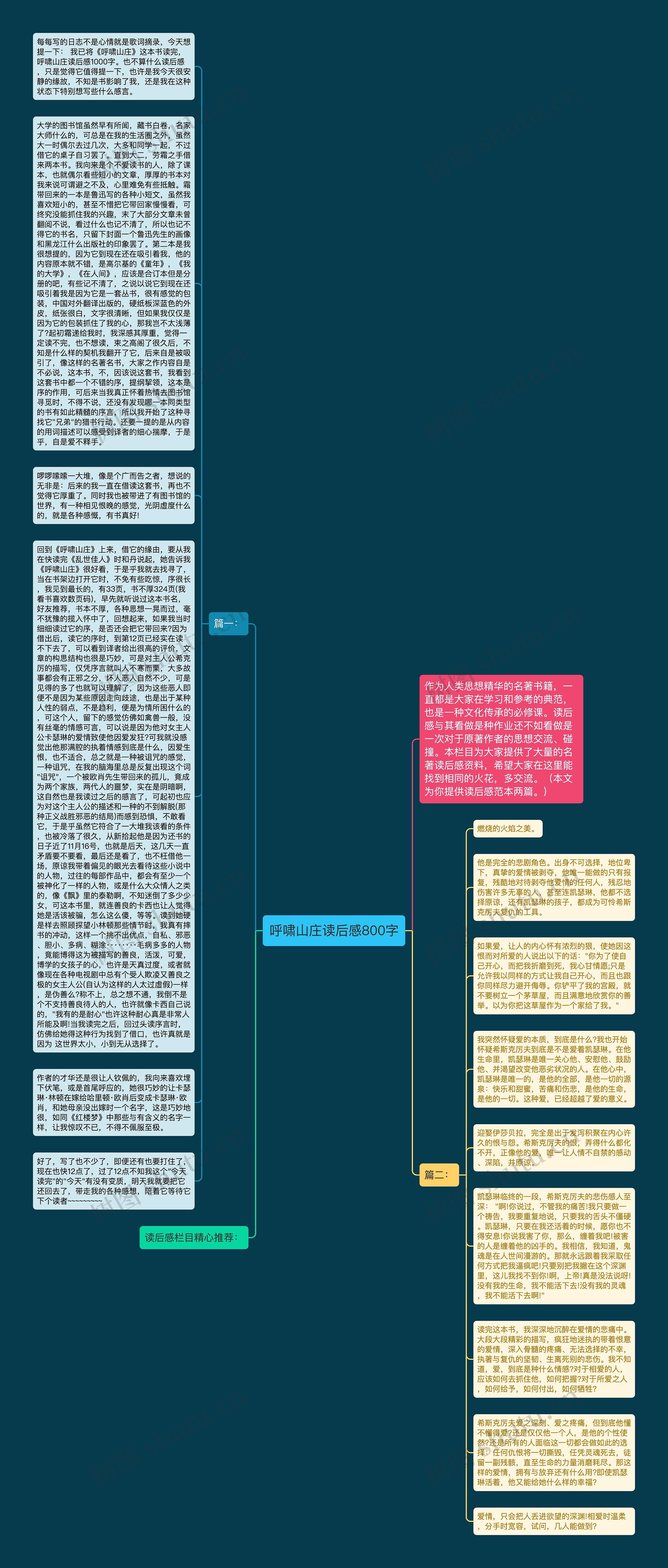 呼啸山庄读后感800字