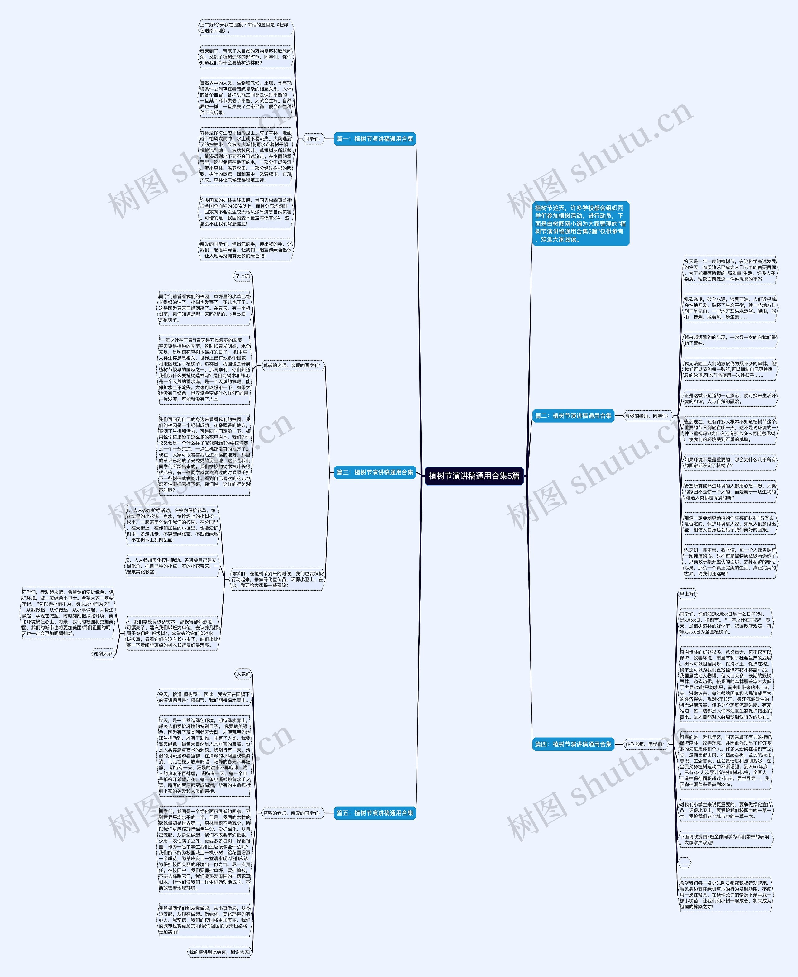 植树节演讲稿通用合集5篇思维导图