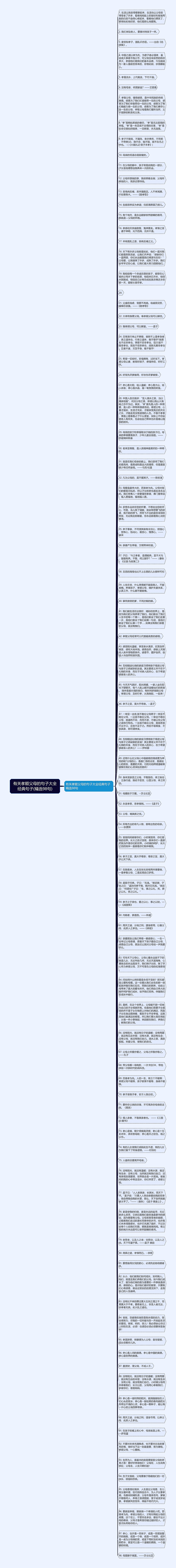 有关孝顺父母的句子大全经典句子(精选98句)思维导图