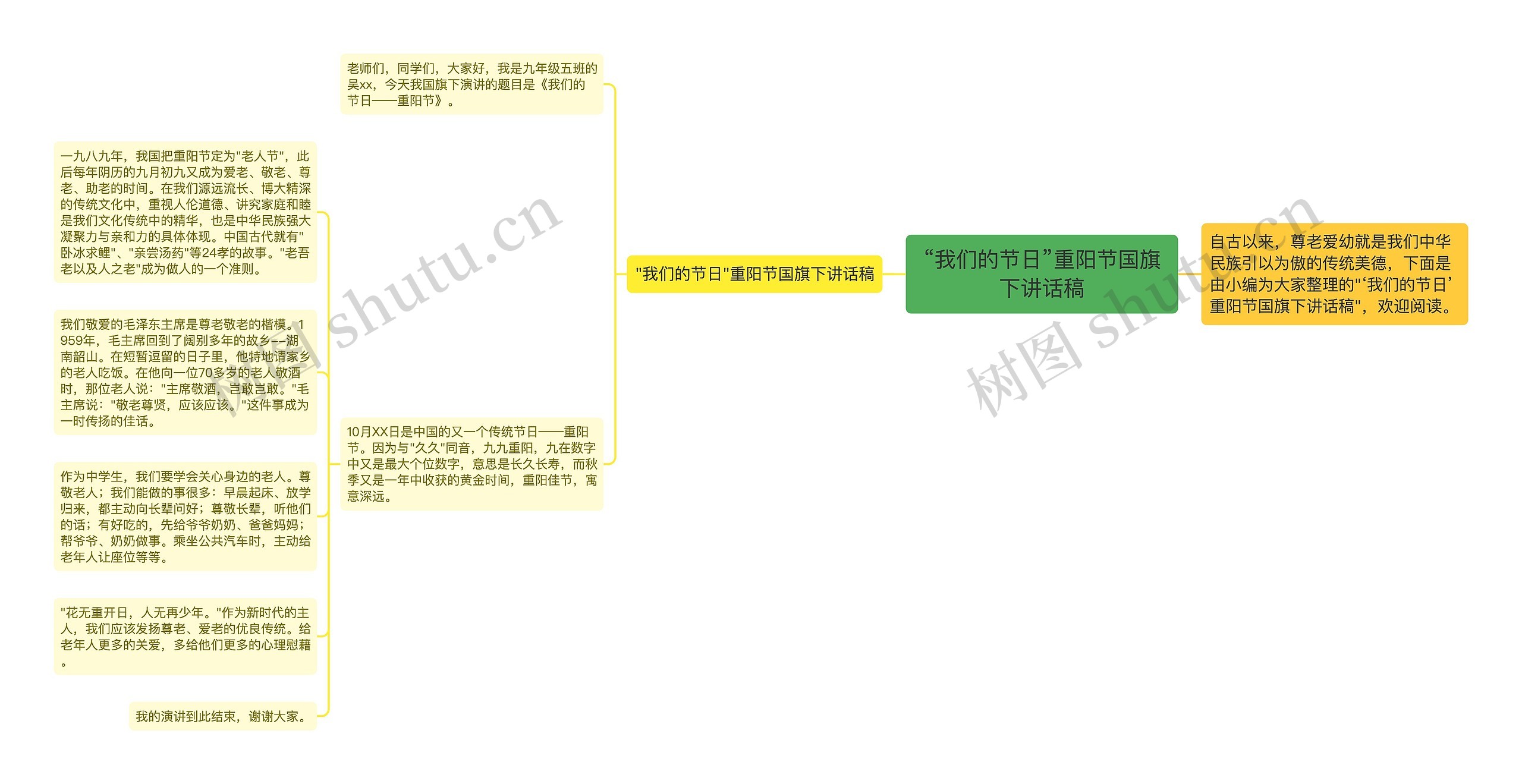 “我们的节日”重阳节国旗下讲话稿思维导图