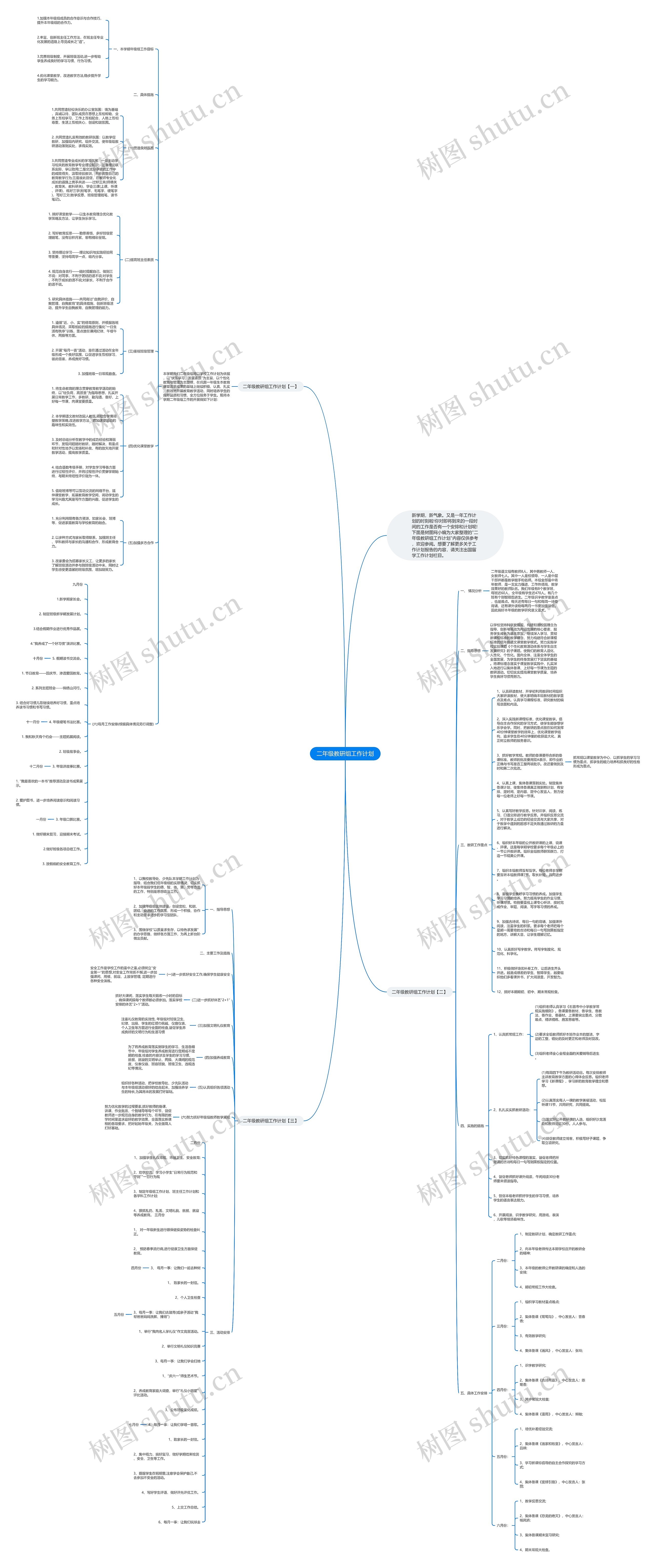 二年级教研组工作计划思维导图