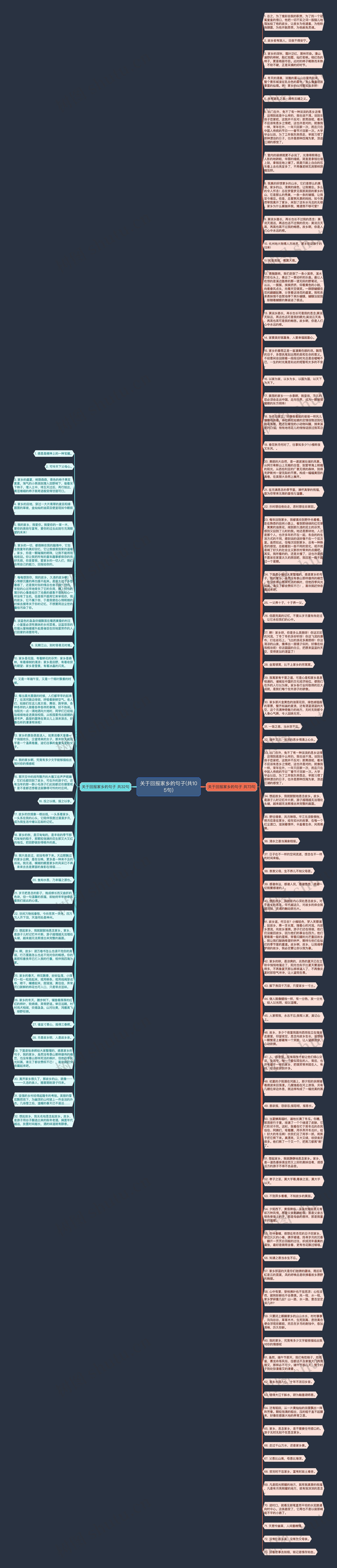 关于回报家乡的句子(共105句)思维导图