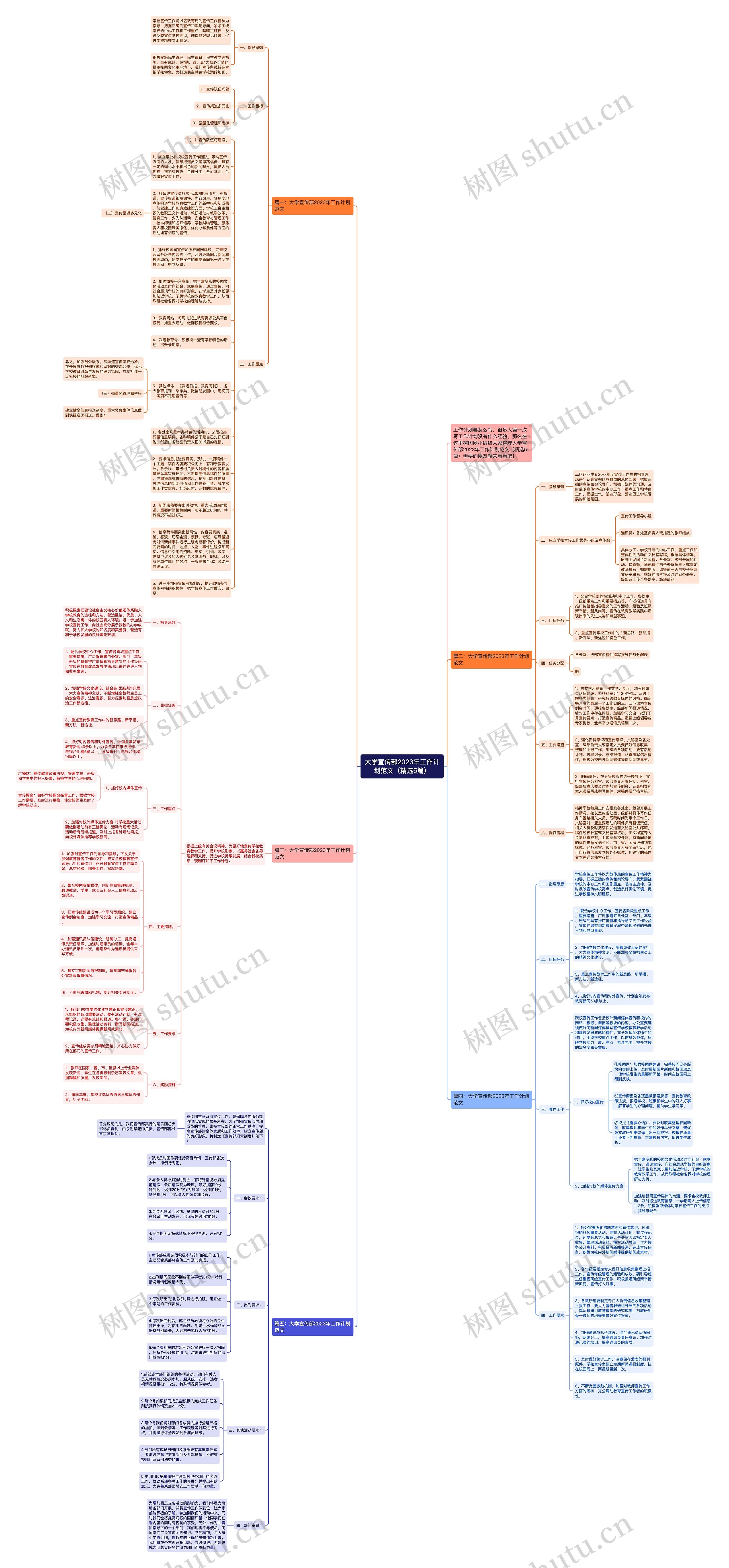 大学宣传部2023年工作计划范文（精选5篇）思维导图