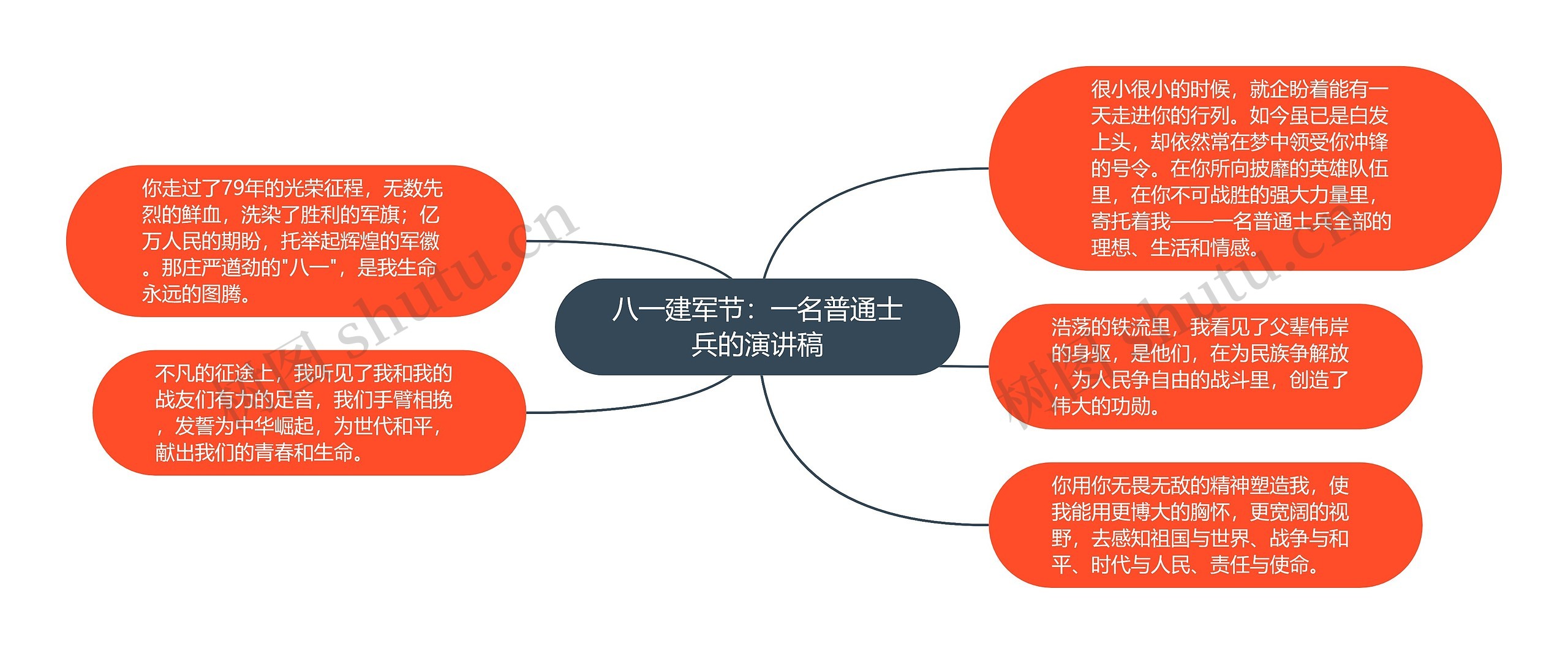 八一建军节：一名普通士兵的演讲稿