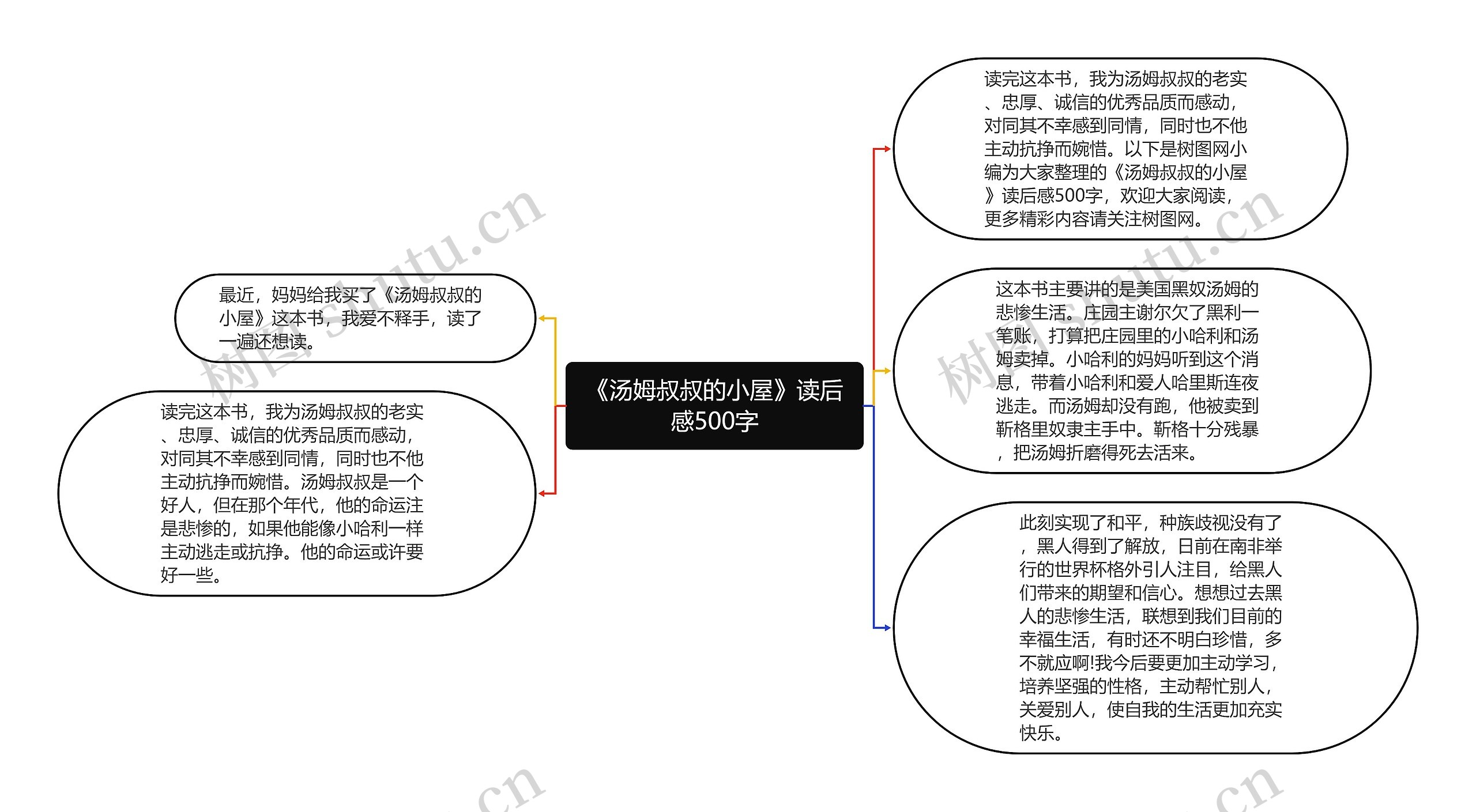 《汤姆叔叔的小屋》读后感500字