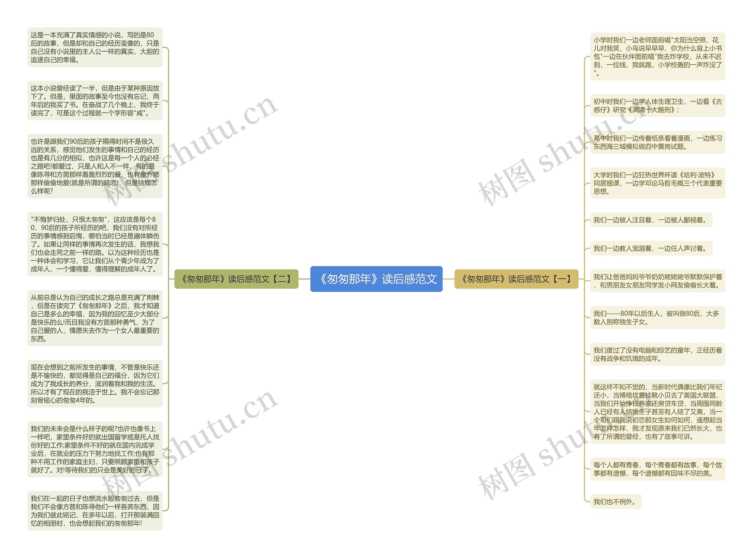 《匆匆那年》读后感范文思维导图