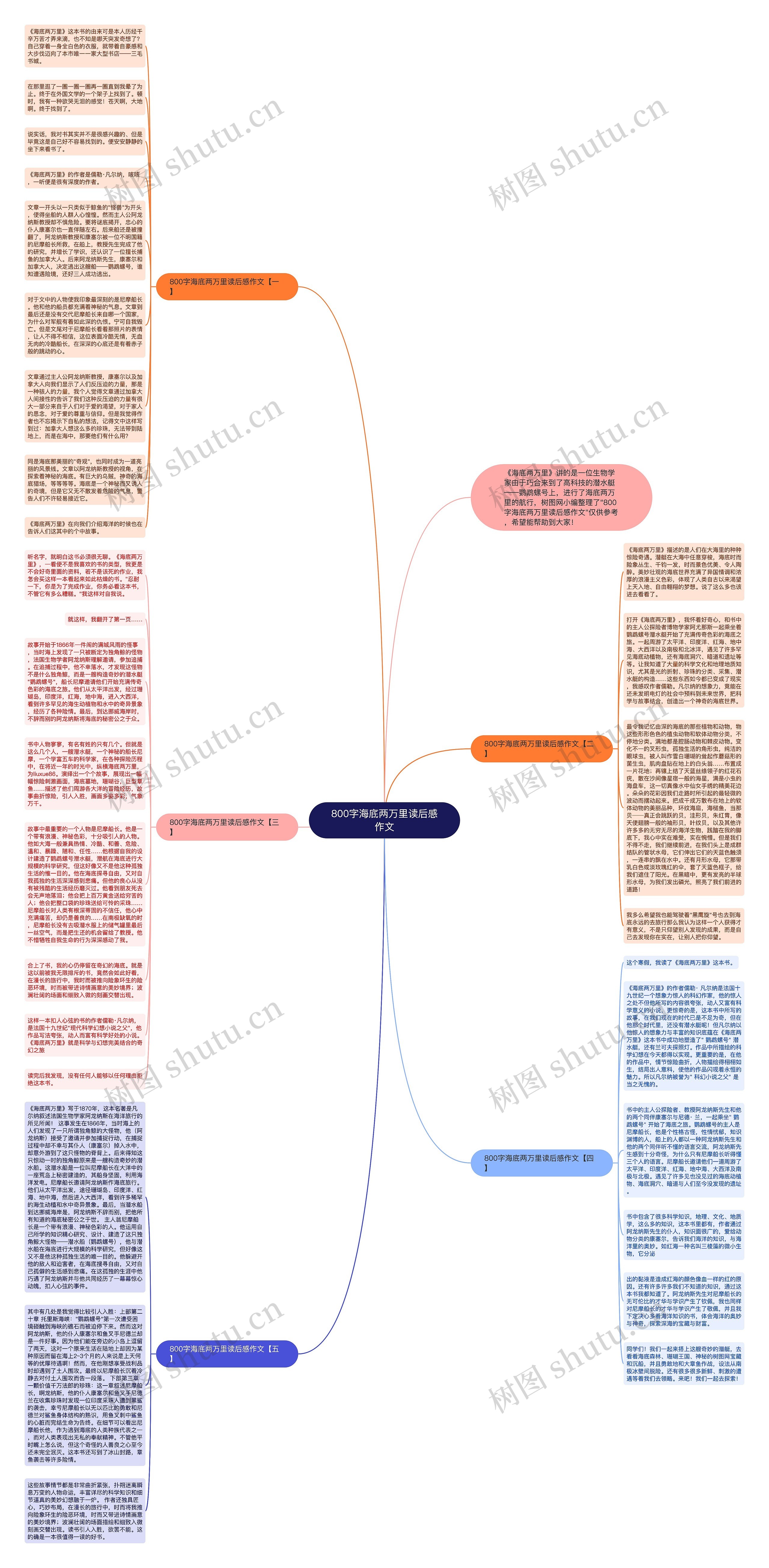 800字海底两万里读后感作文思维导图
