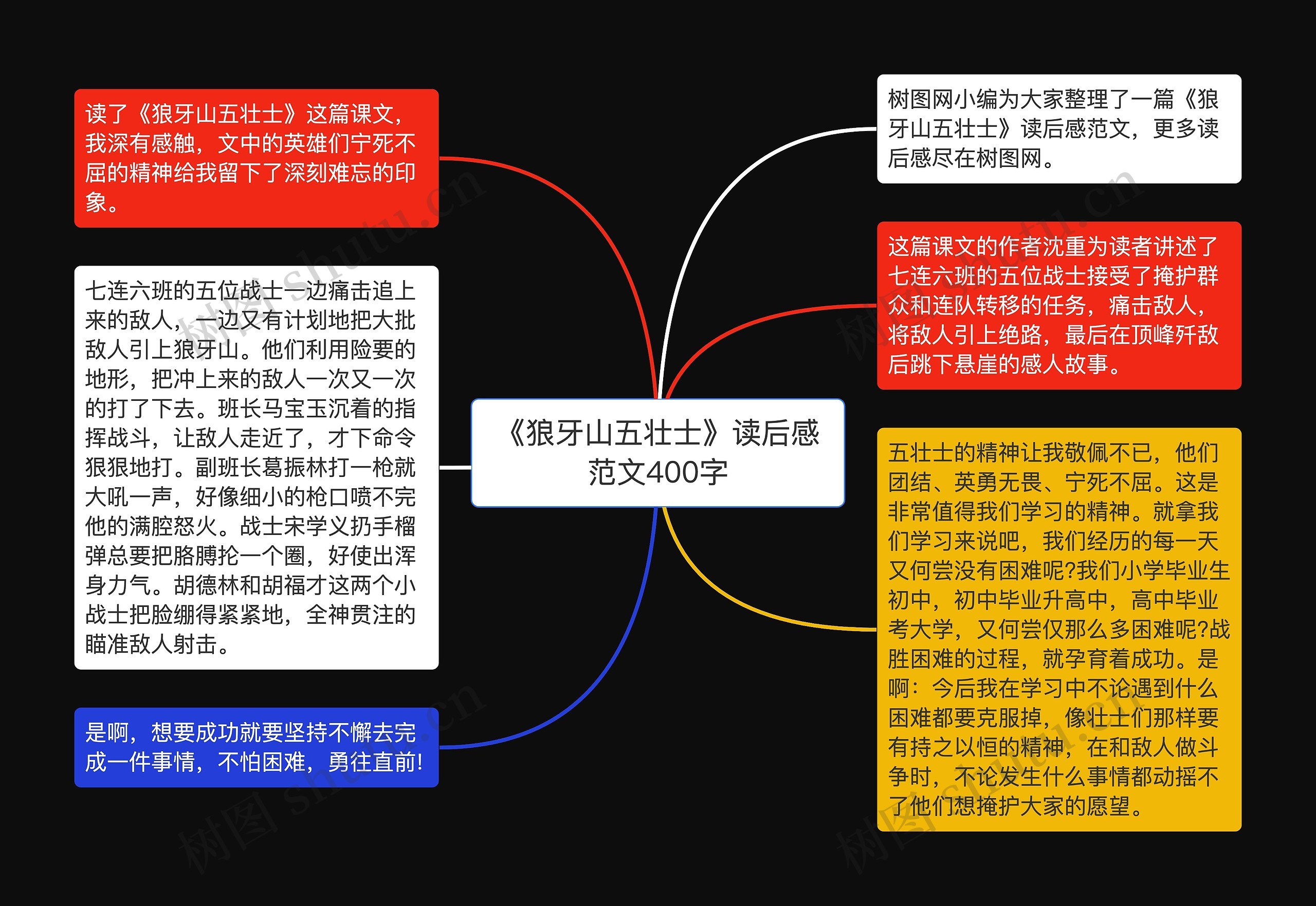 《狼牙山五壮士》读后感范文400字