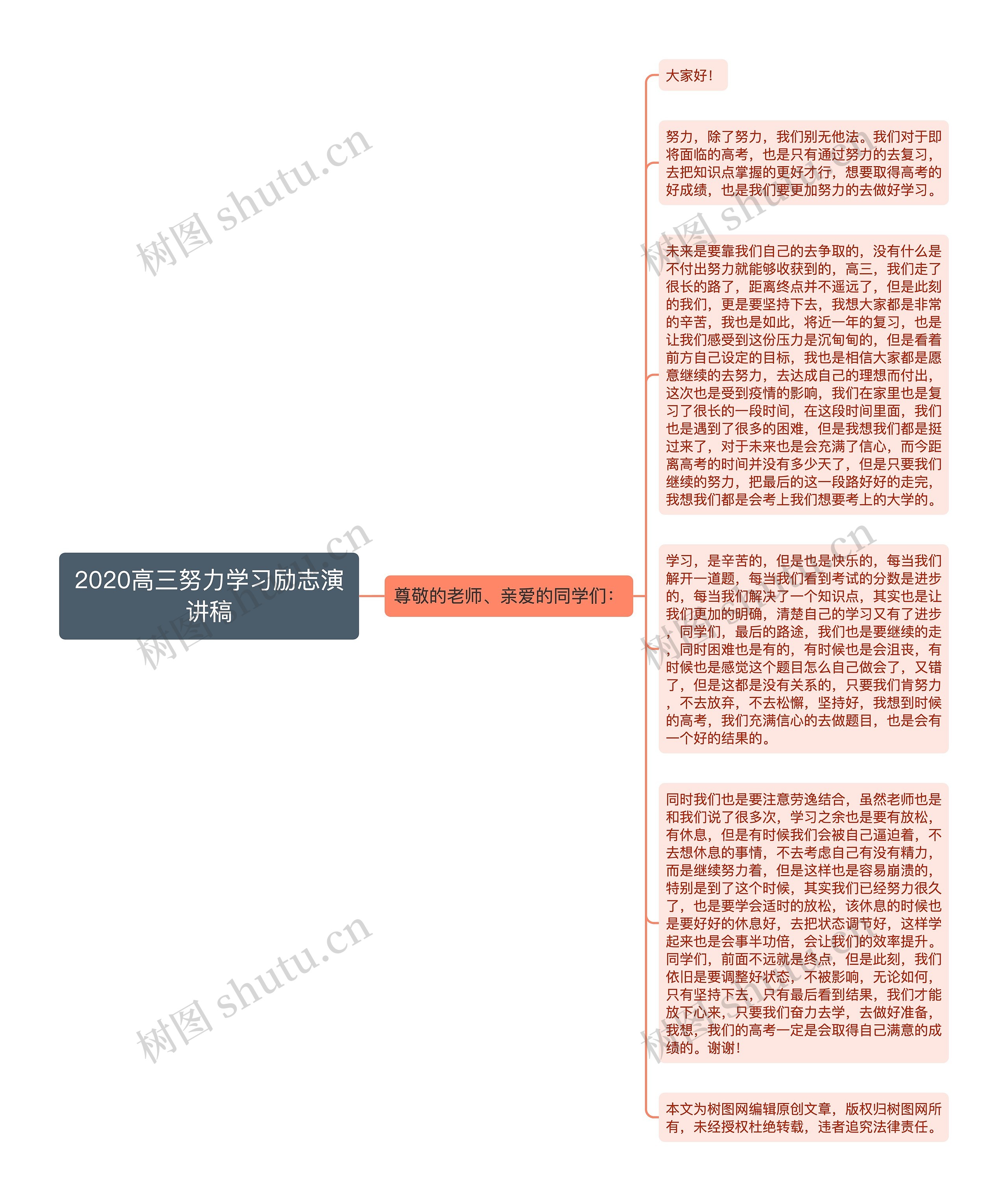 2020高三努力学习励志演讲稿思维导图