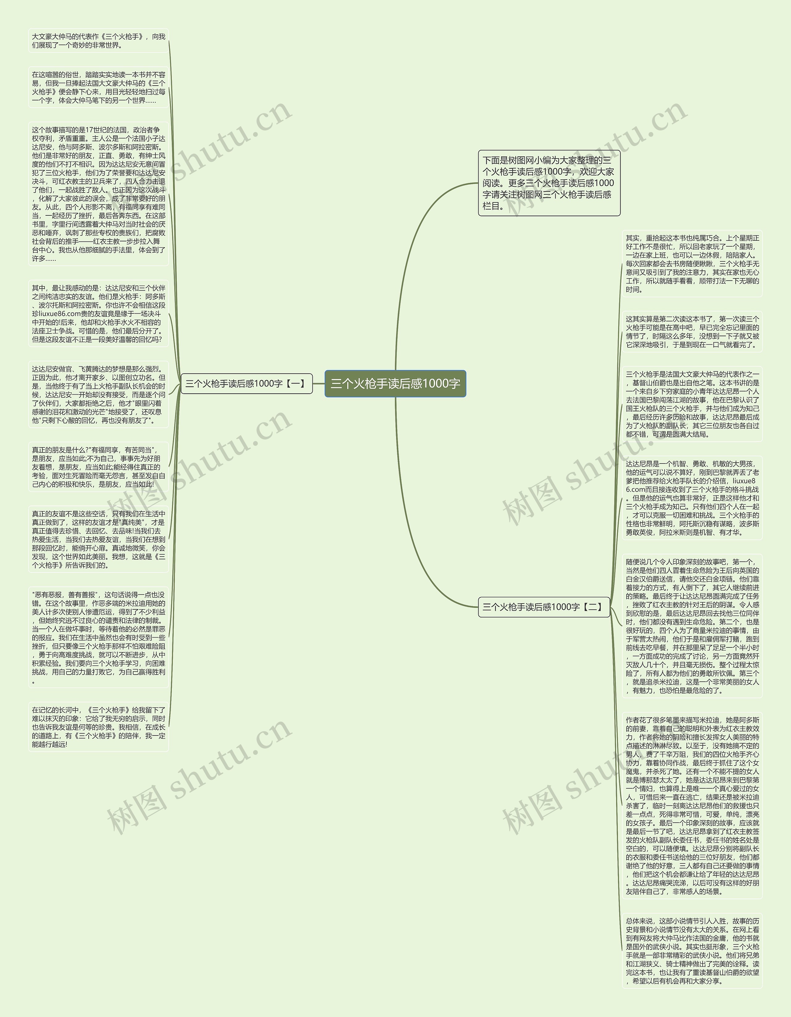 三个火枪手读后感1000字思维导图