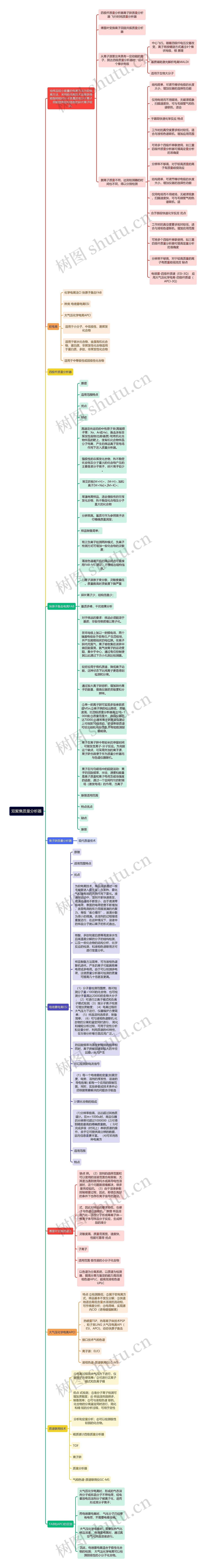 双聚焦质量分析器思维导图