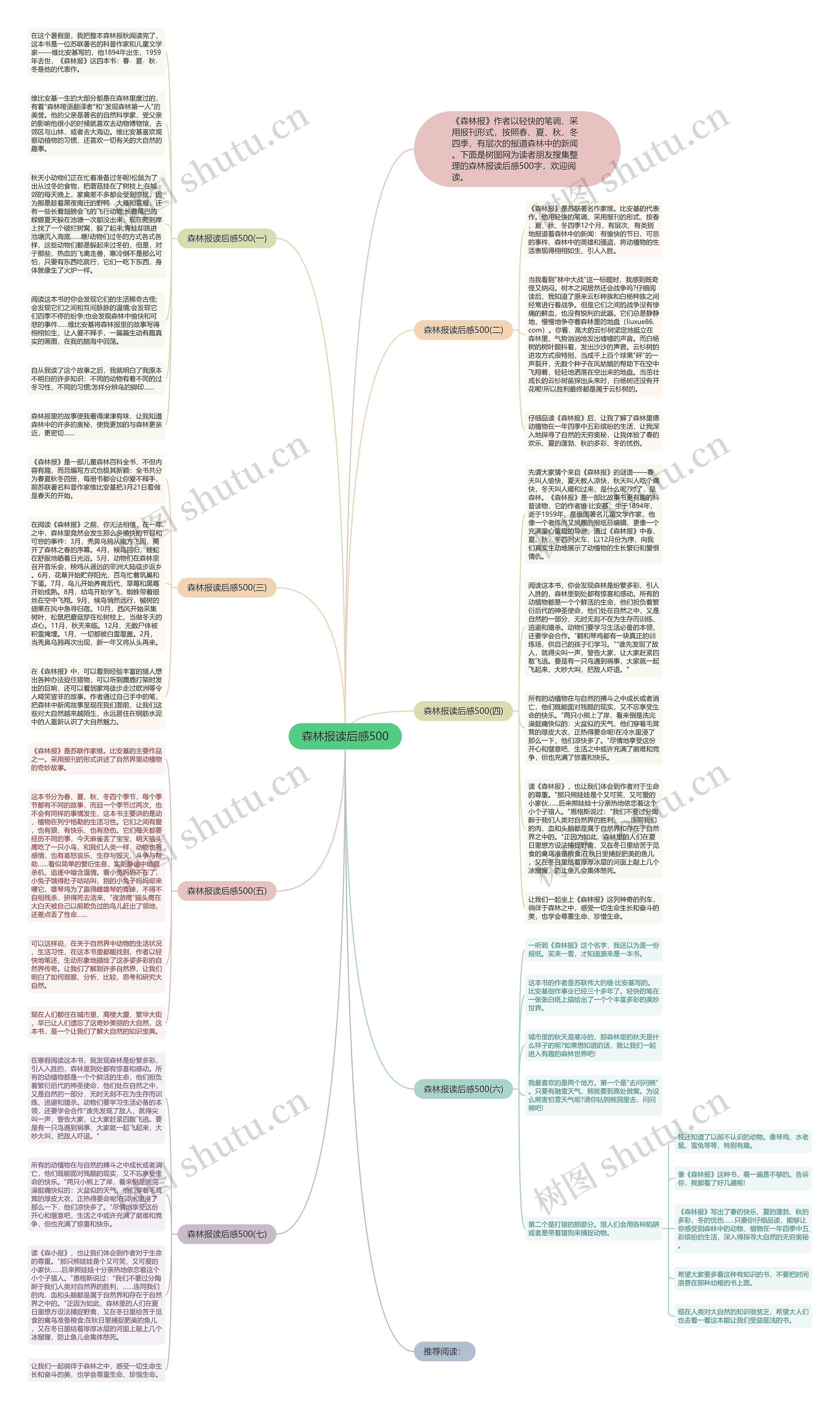 森林报读后感500思维导图