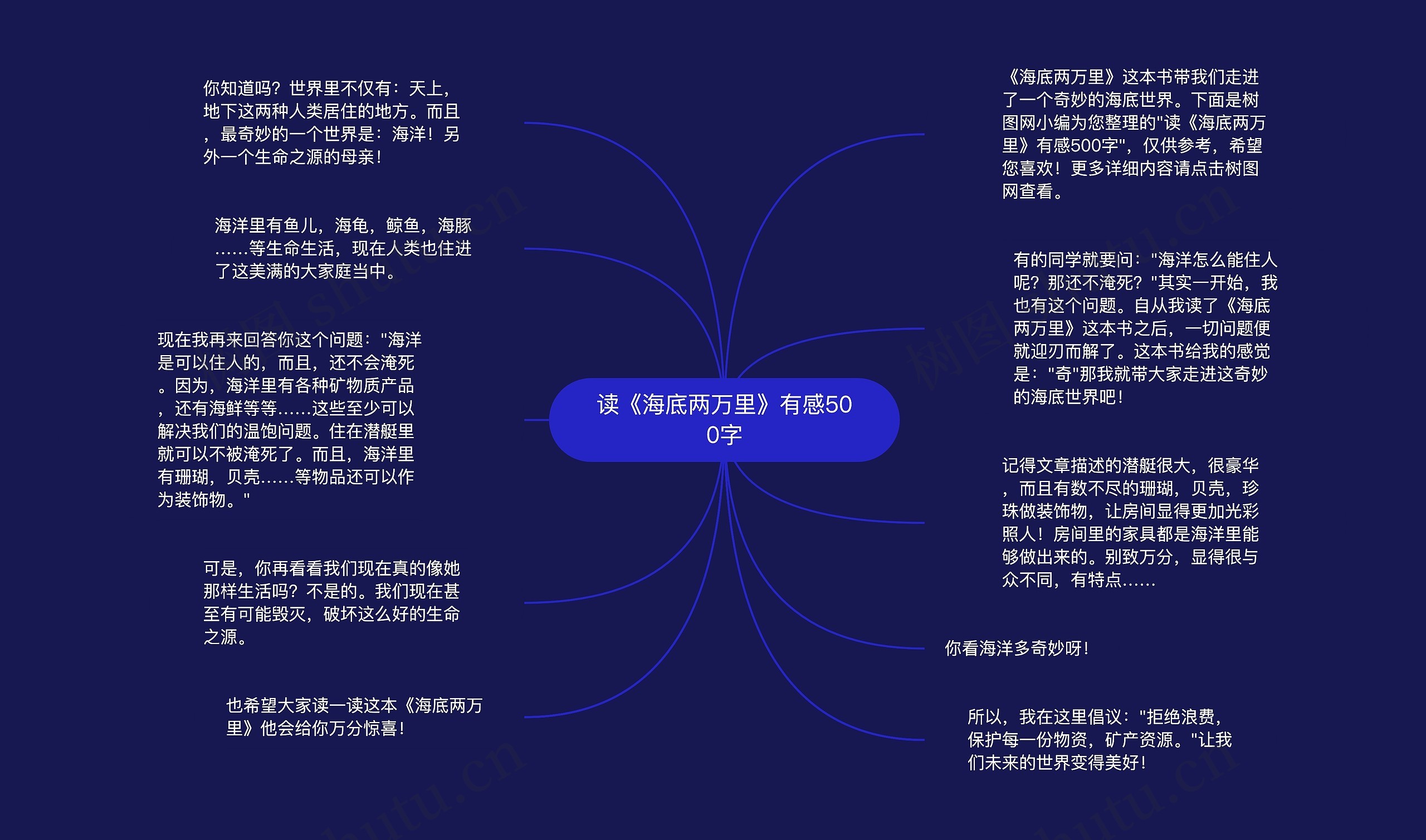 读《海底两万里》有感500字思维导图