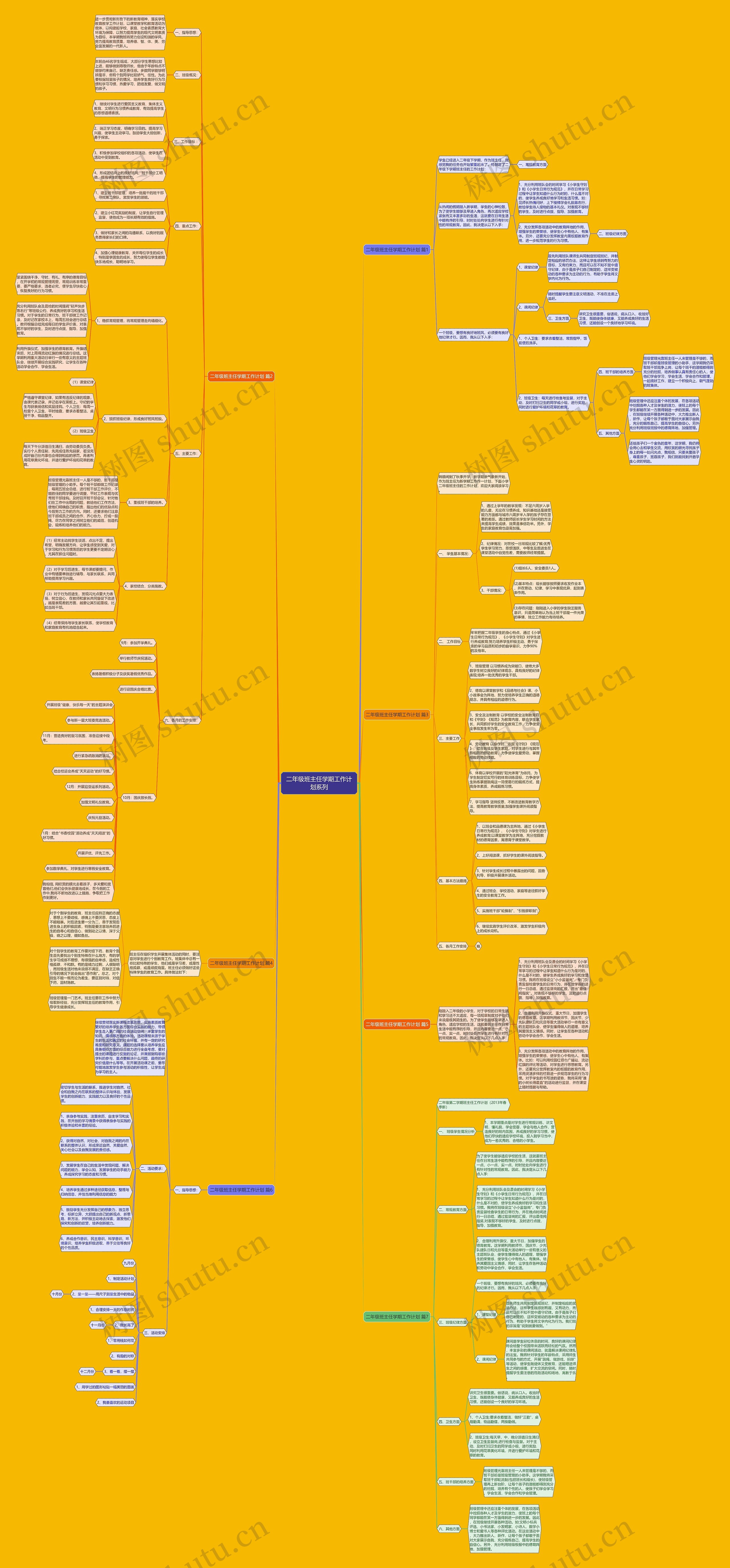 二年级班主任学期工作计划系列思维导图