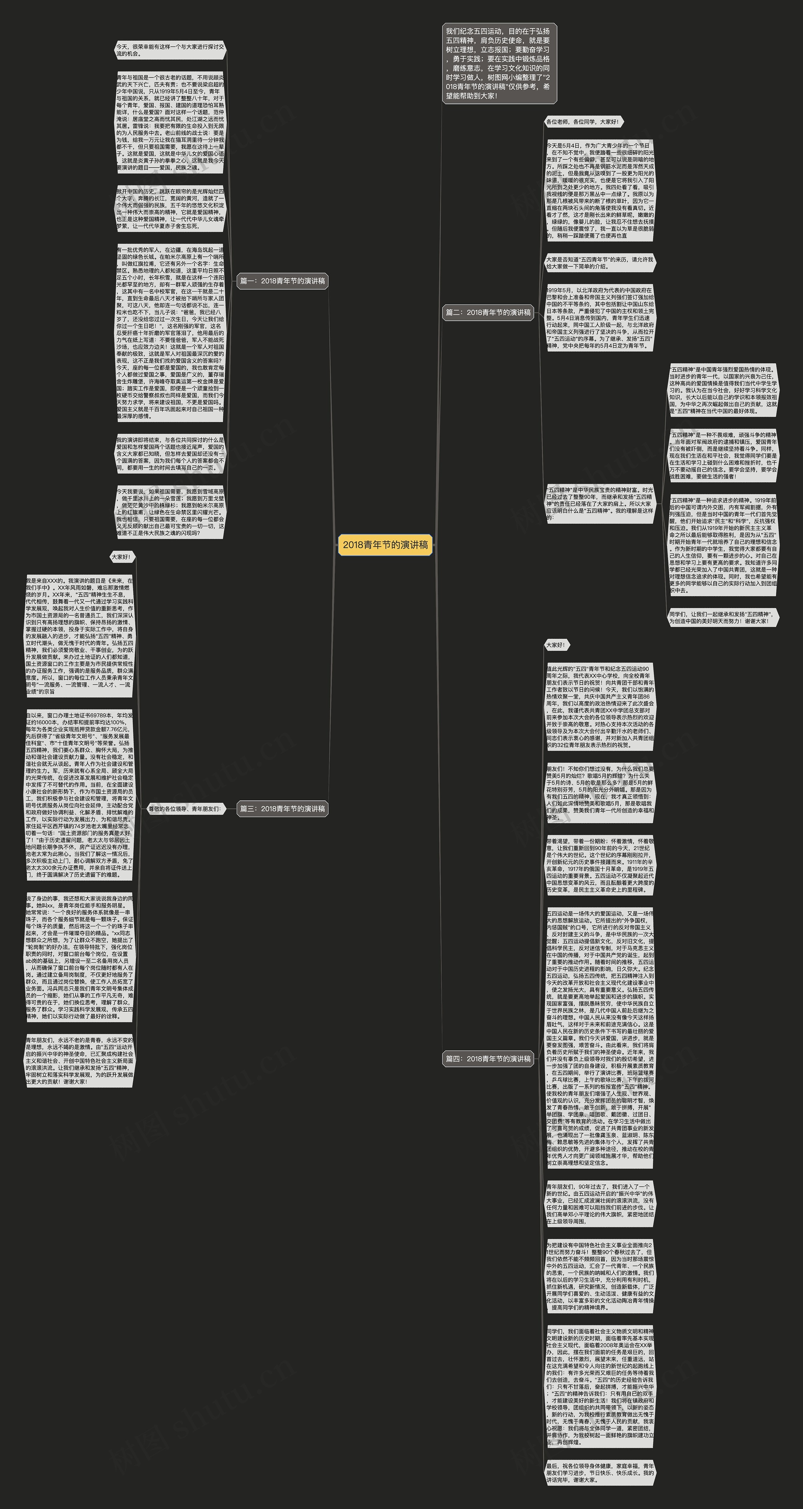 2018青年节的演讲稿思维导图
