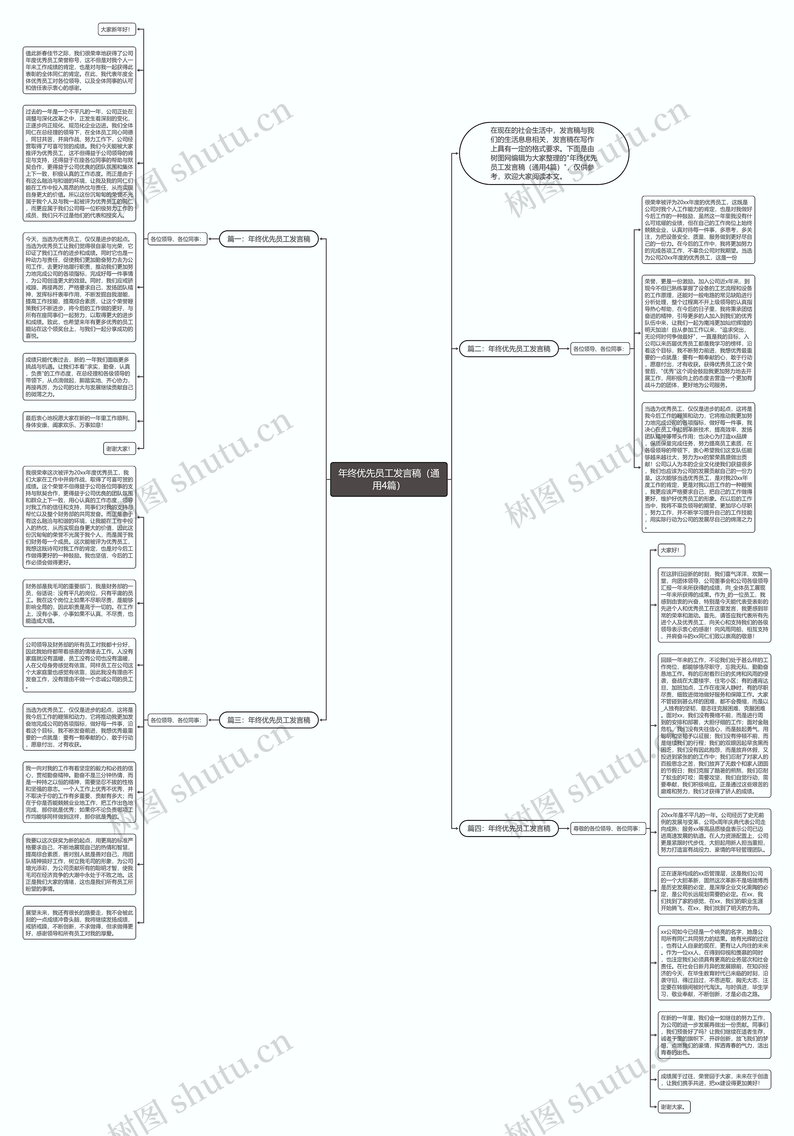 年终优先员工发言稿（通用4篇）思维导图