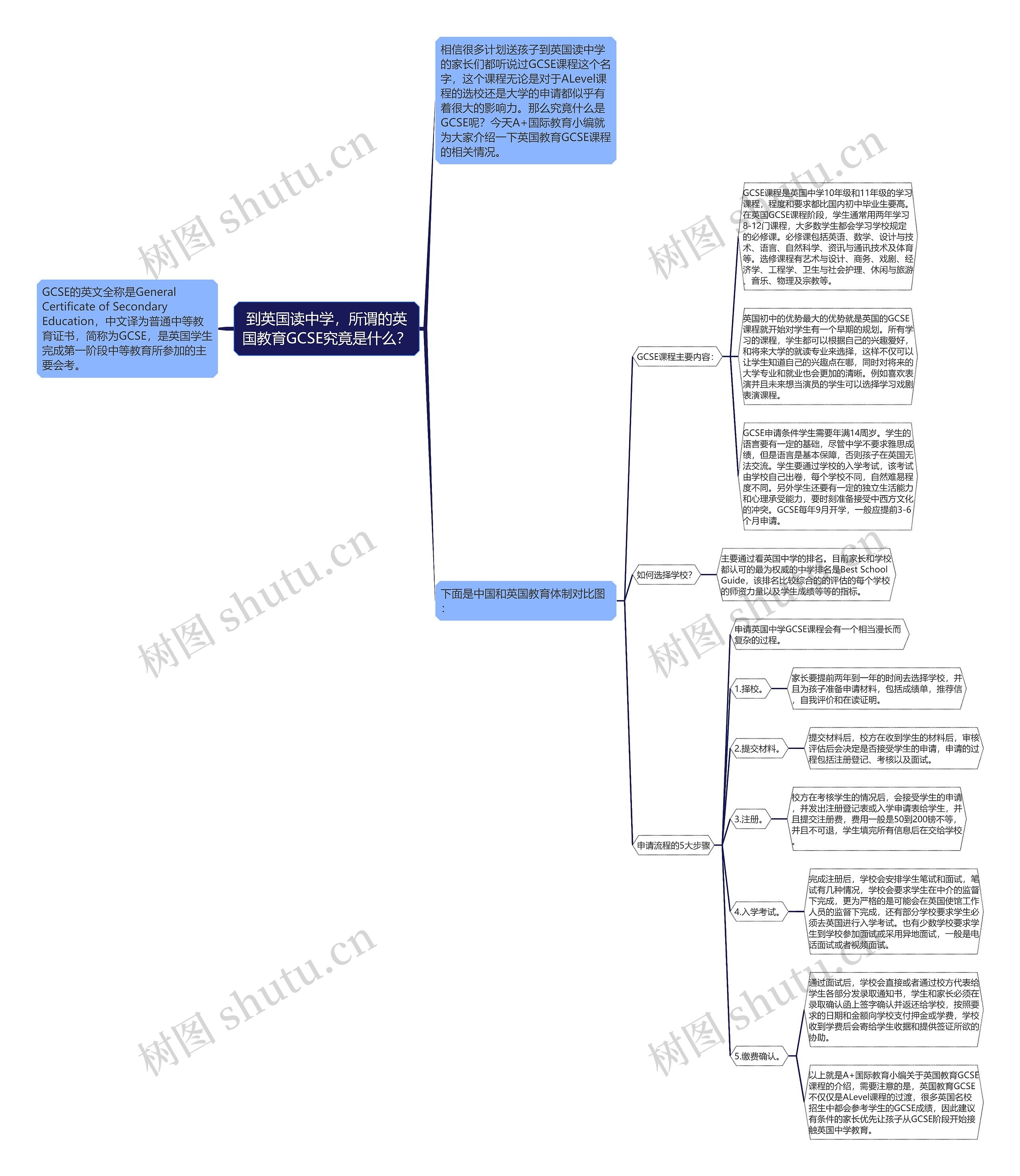 到英国读中学,所谓的英国教育GCSE究竟是什么? 到英国读中学,所谓的英国教育GCSE究竟是什么?