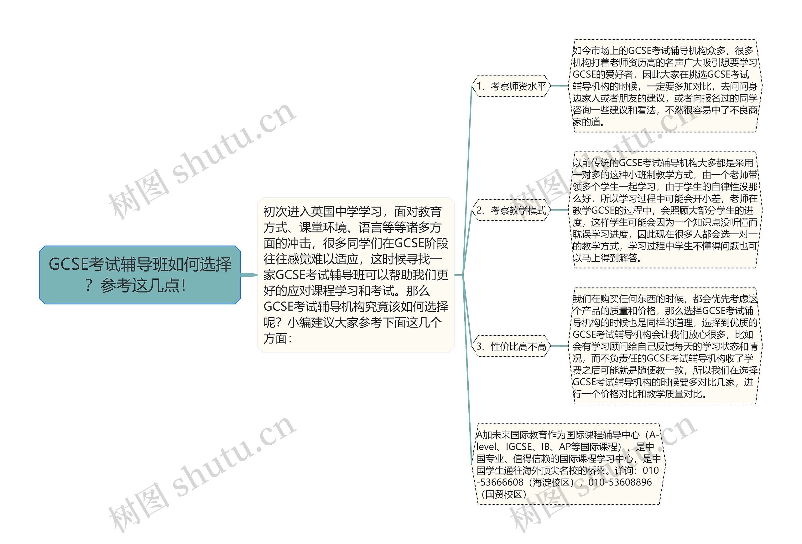 GCSE考试辅导班如何选择？参考这几点！思维导图