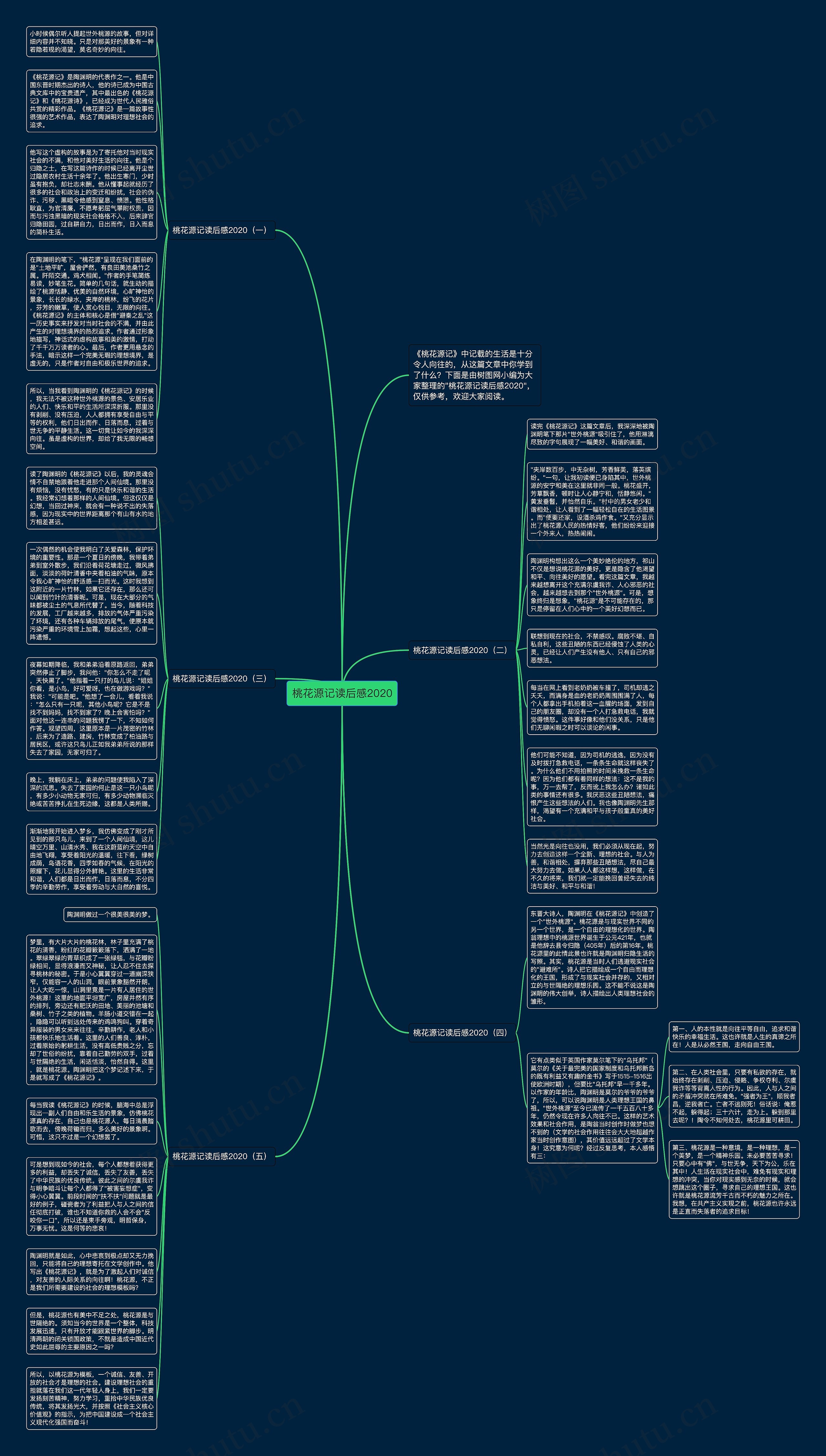 桃花源记读后感2020思维导图